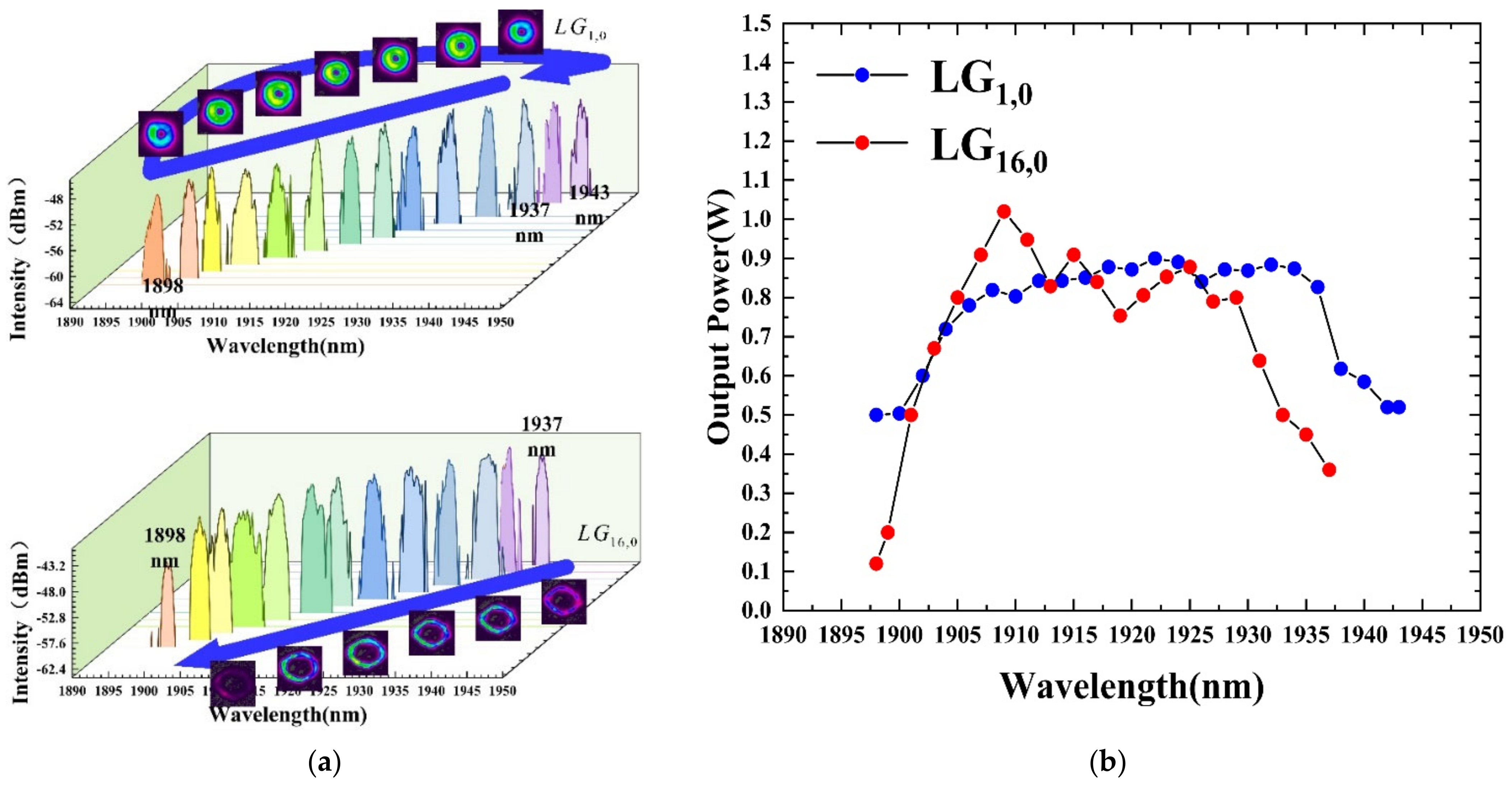 Photonics 09 00926 g004