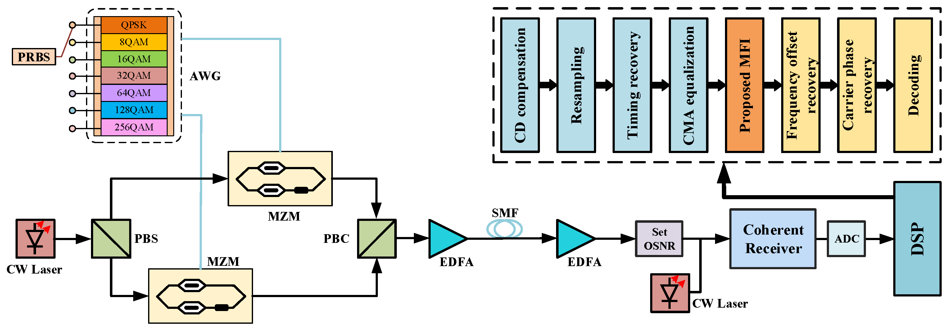 Photonics 09 00927 g003