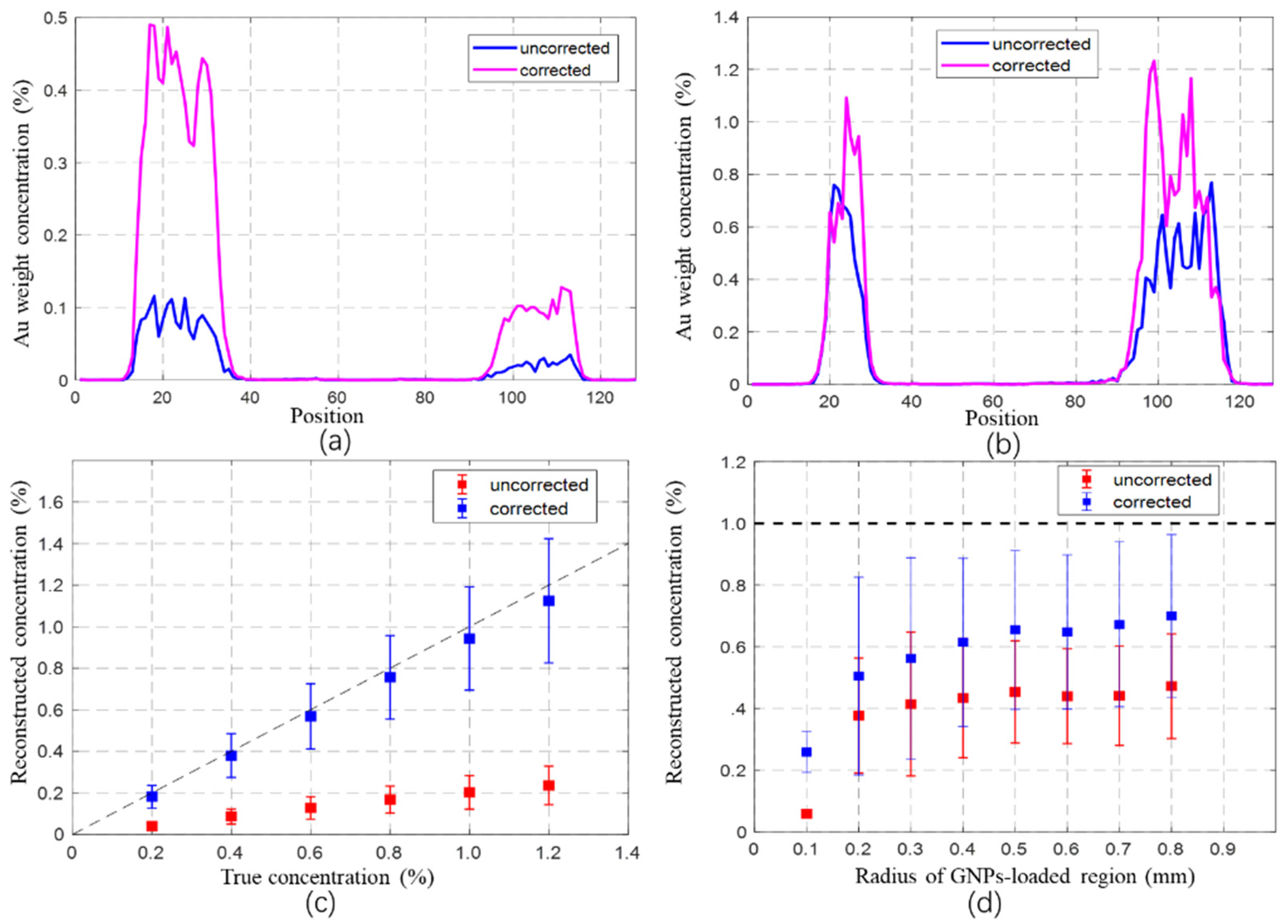 Photonics 09 00928 g011