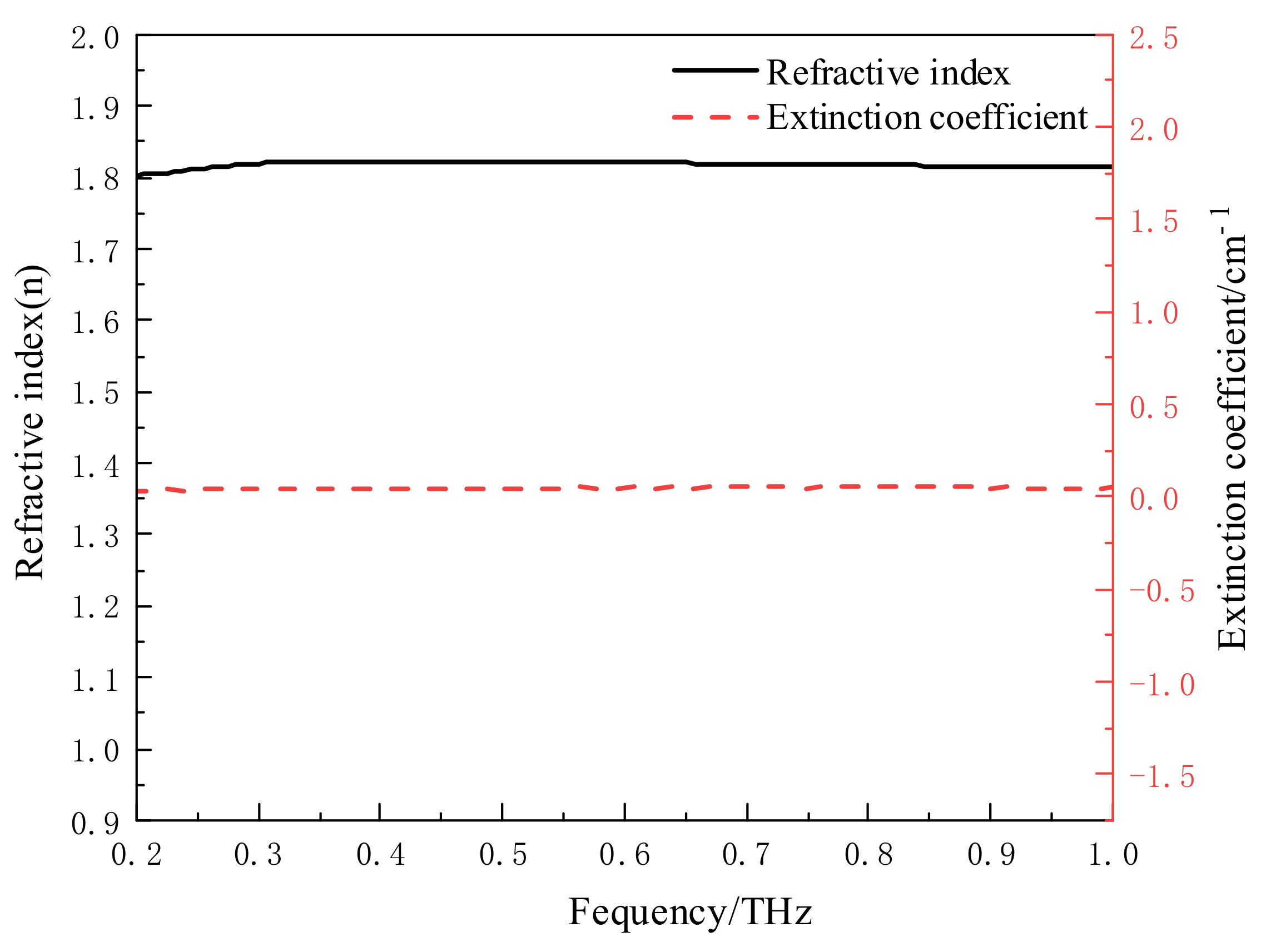 Photonics 09 00929 g003 Photonics 09 00929 g003