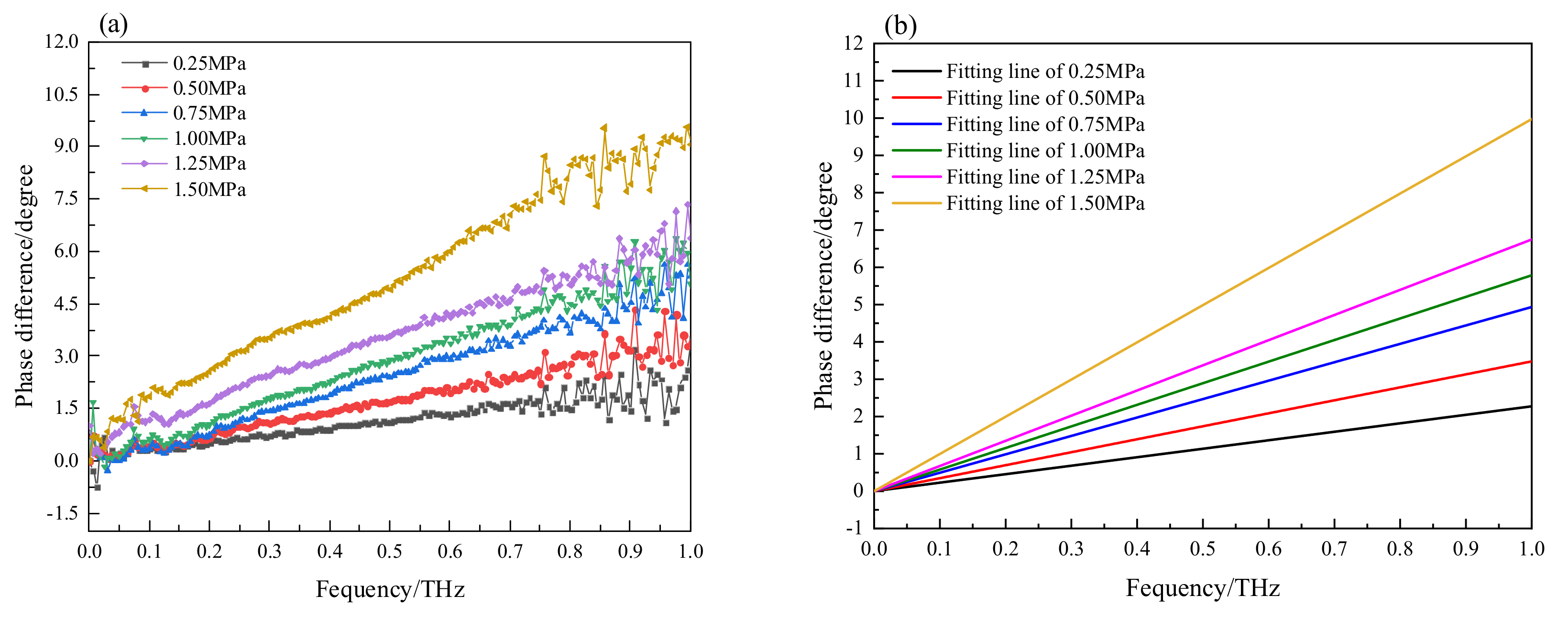 Photonics 09 00929 g007 Photonics 09 00929 g007