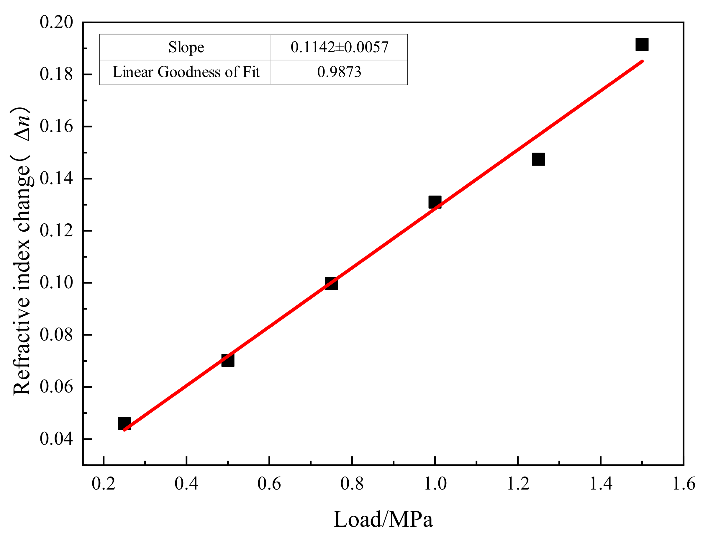 Photonics 09 00929 g008 Photonics 09 00929 g008