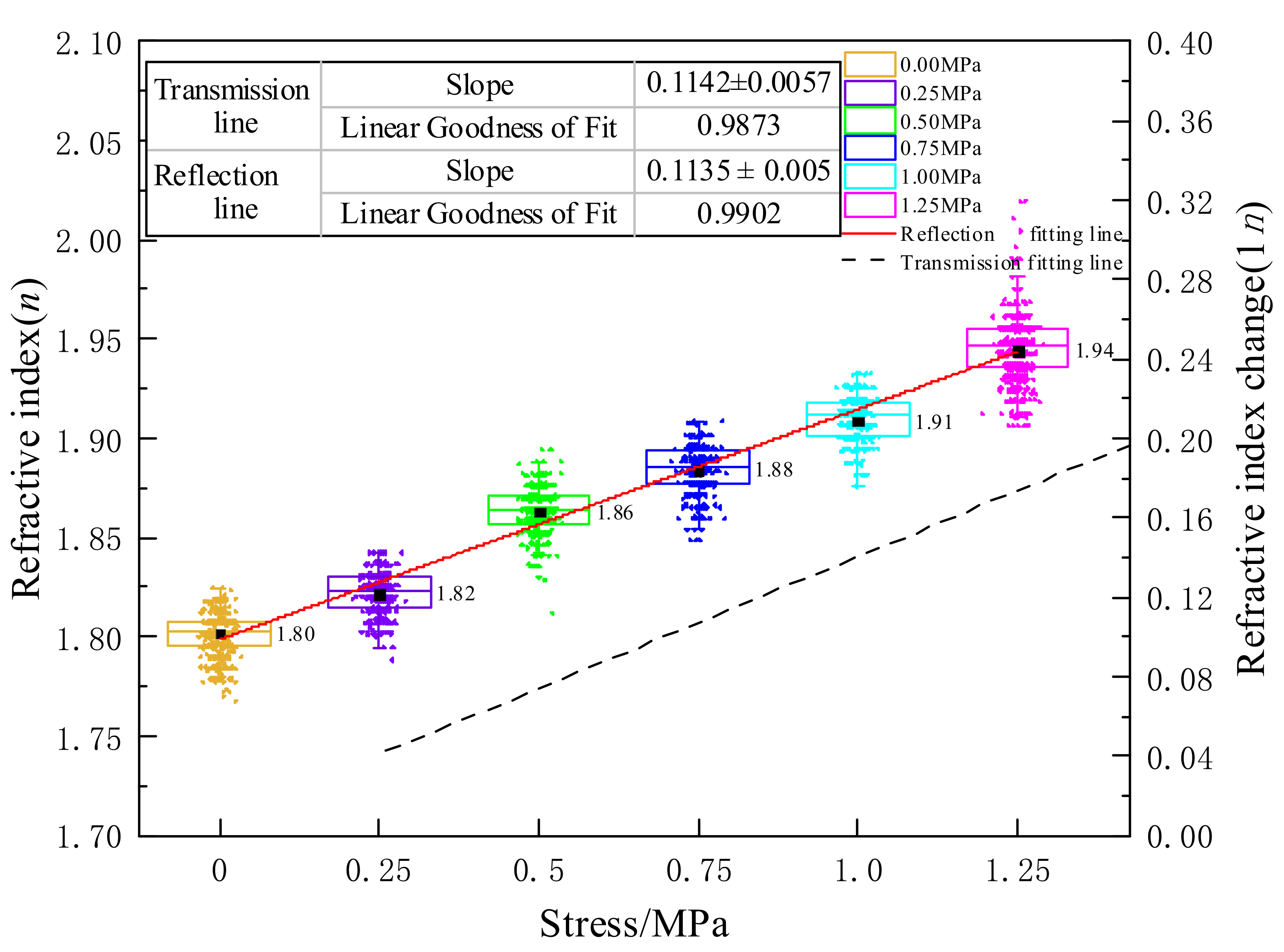 Photonics 09 00929 g012 Photonics 09 00929 g012