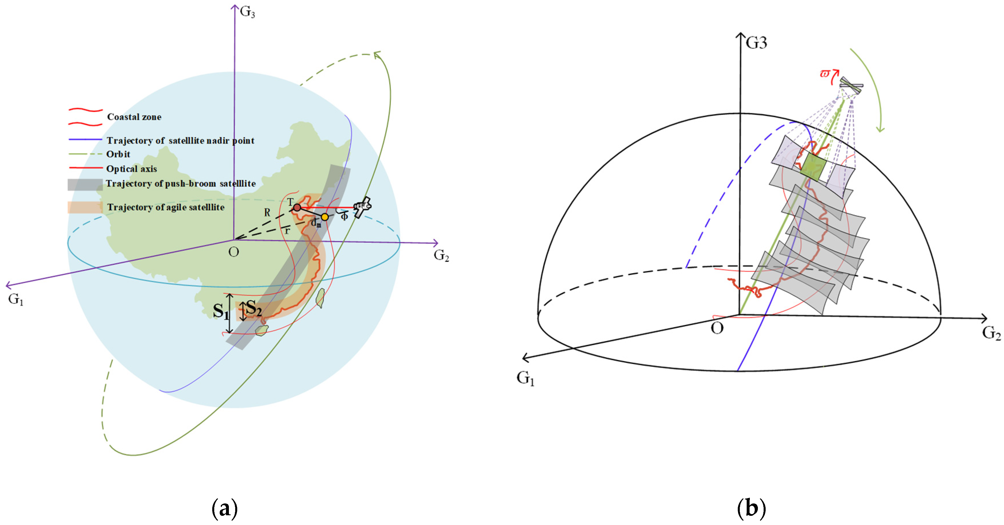 Photonics 09 00930 g001