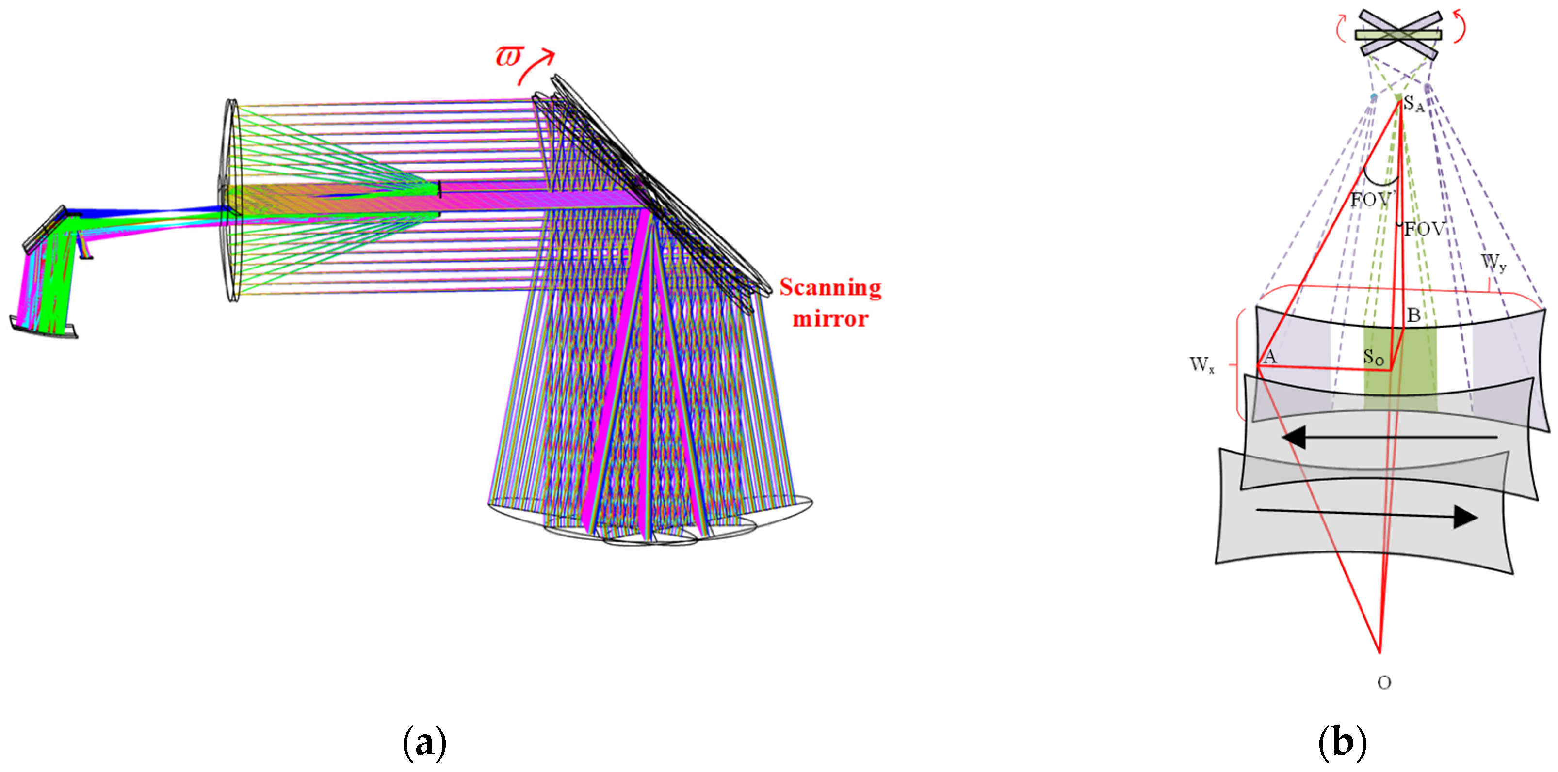 Photonics 09 00930 g002