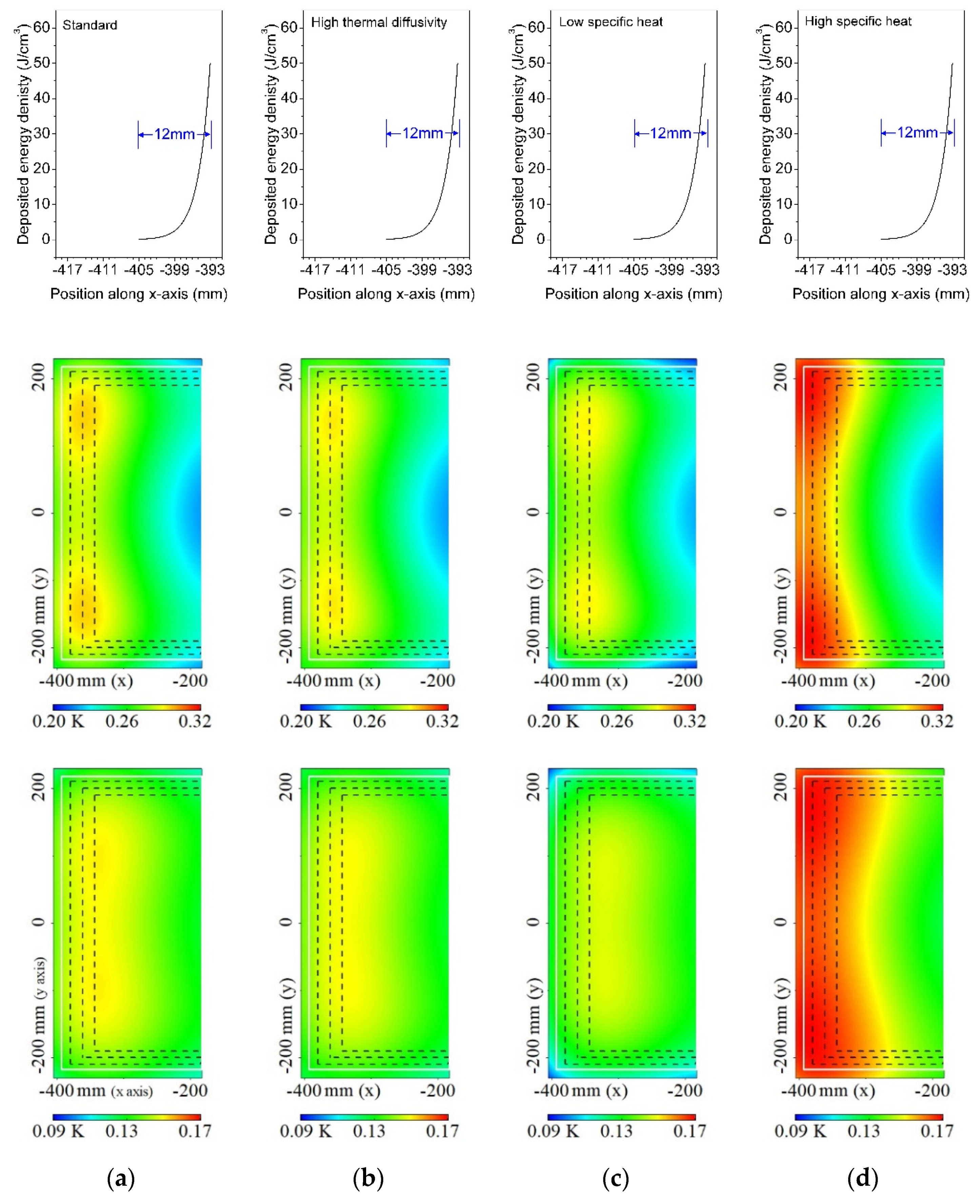 Photonics 09 00931 g005