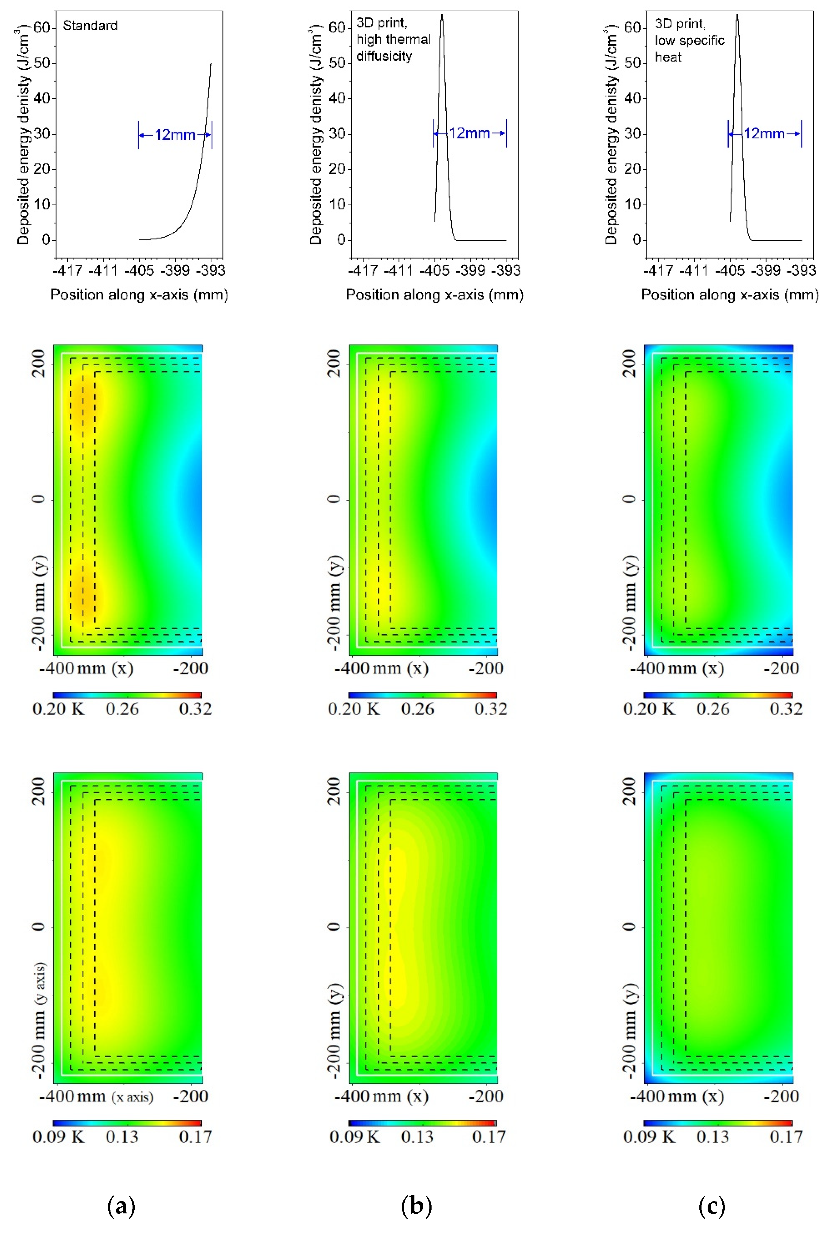 Photonics 09 00931 g007
