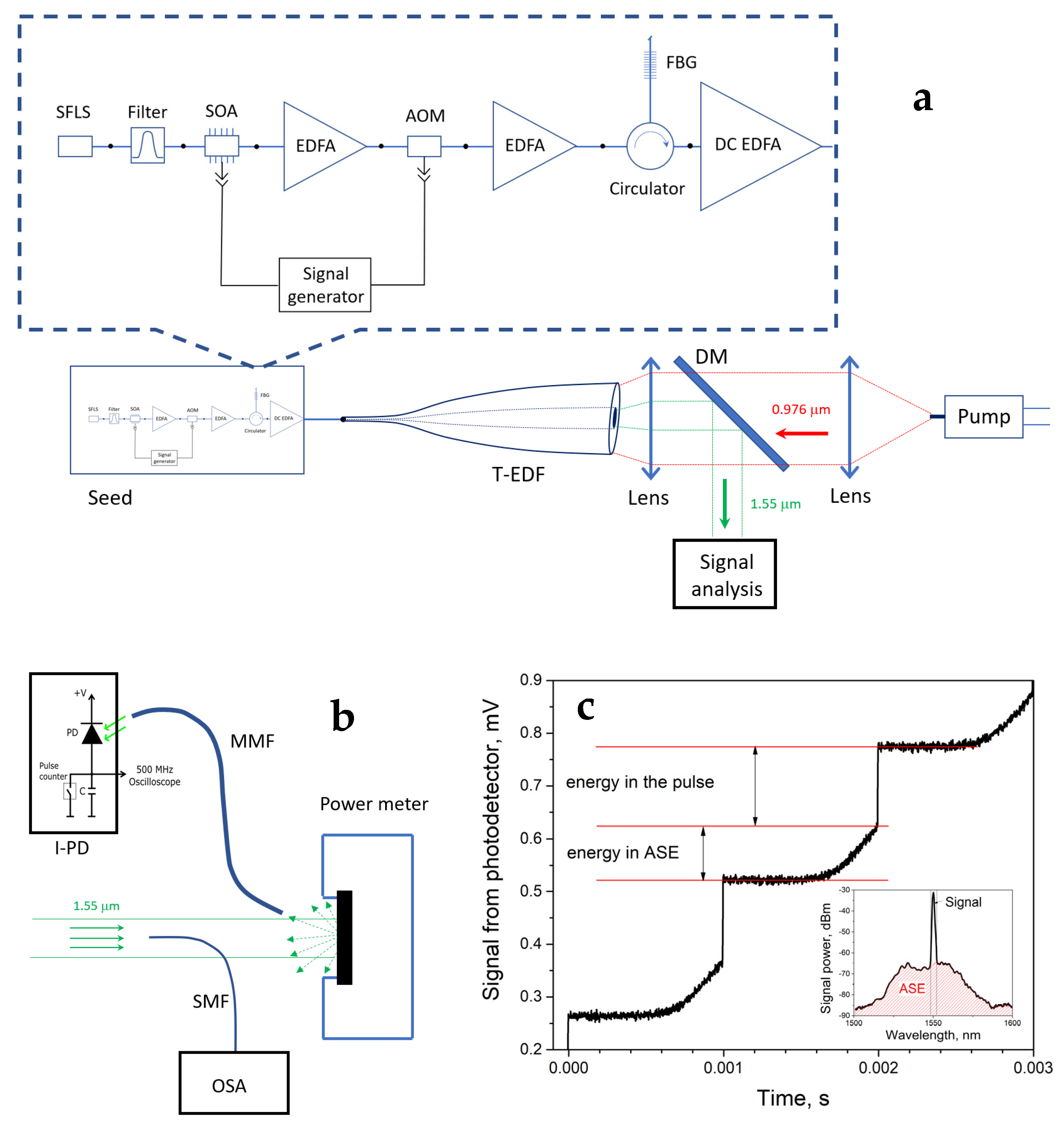 Photonics 09 00933 g002