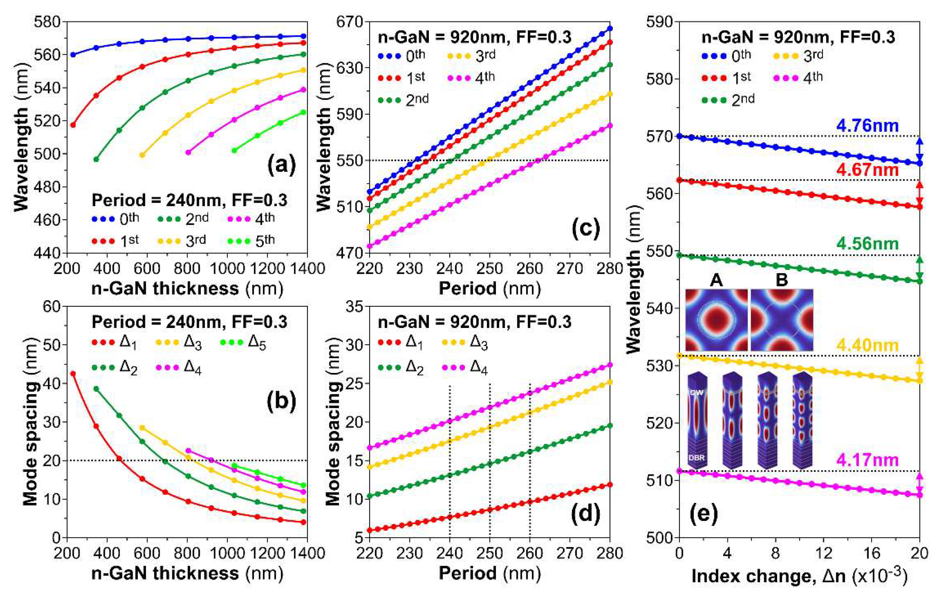 Photonics 09 00939 g003 Photonics 09 00939 g003