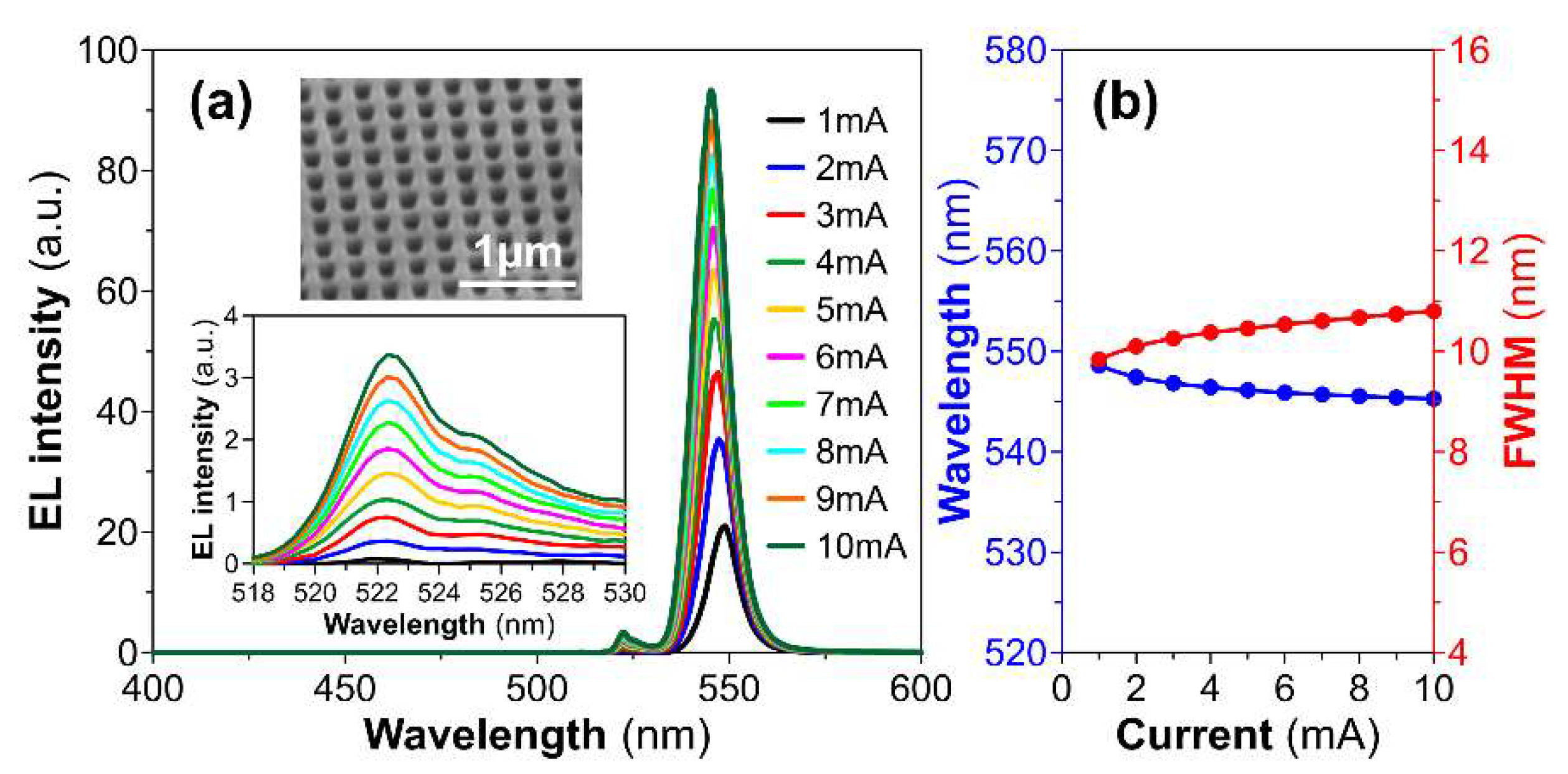 Photonics 09 00939 g005 Photonics 09 00939 g005