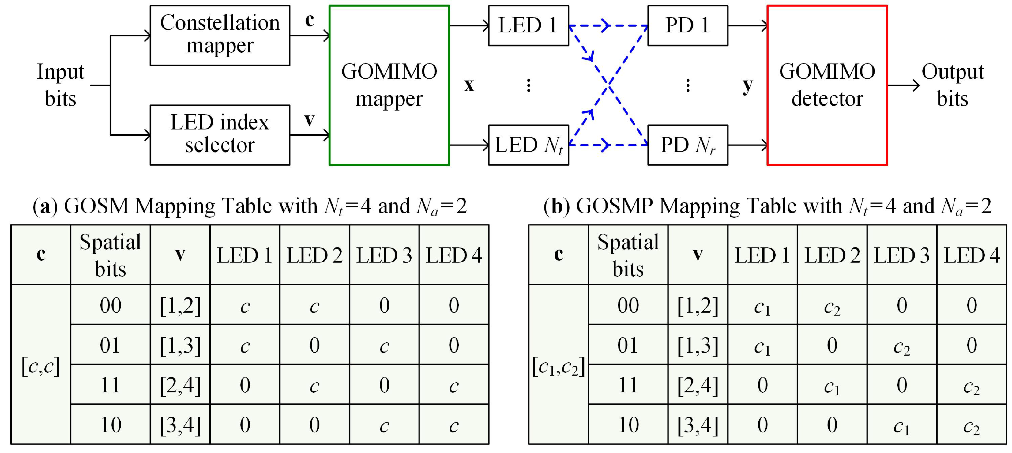 Photonics 09 00940 g001