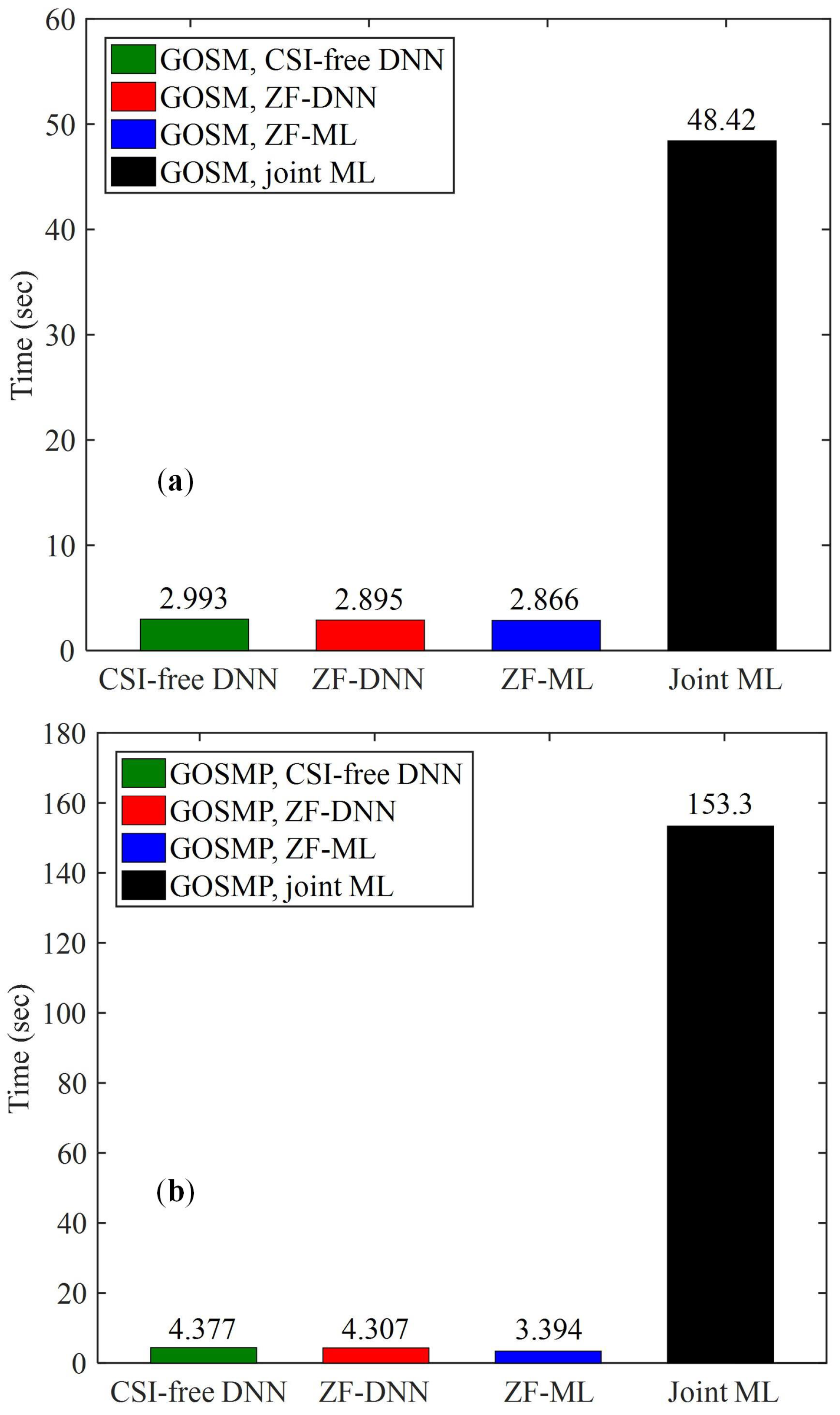 Photonics 09 00940 g008