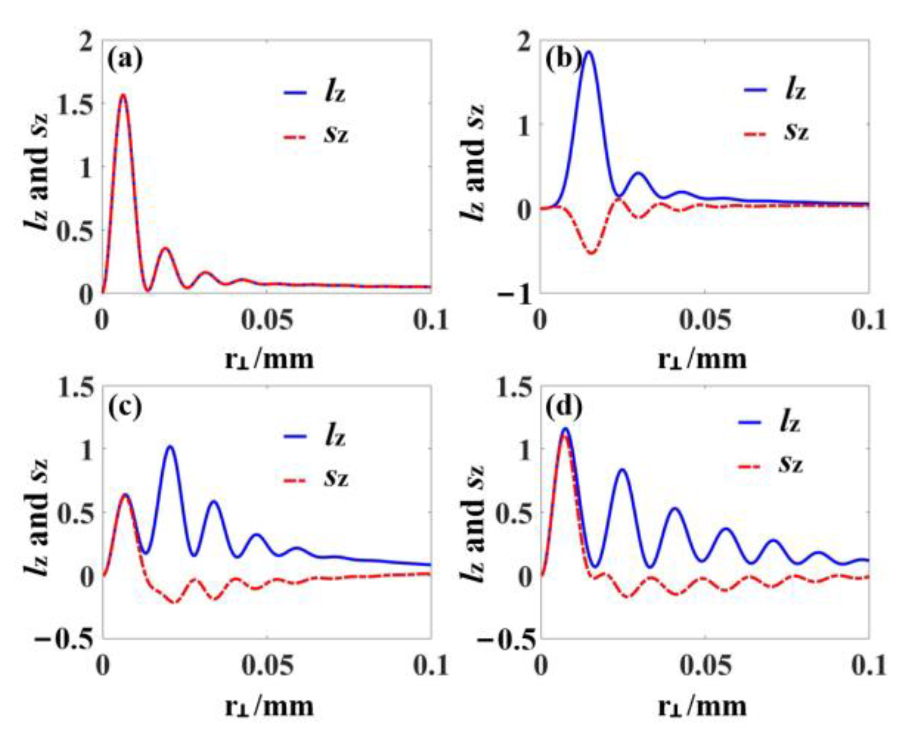 Photonics 09 00943 g004