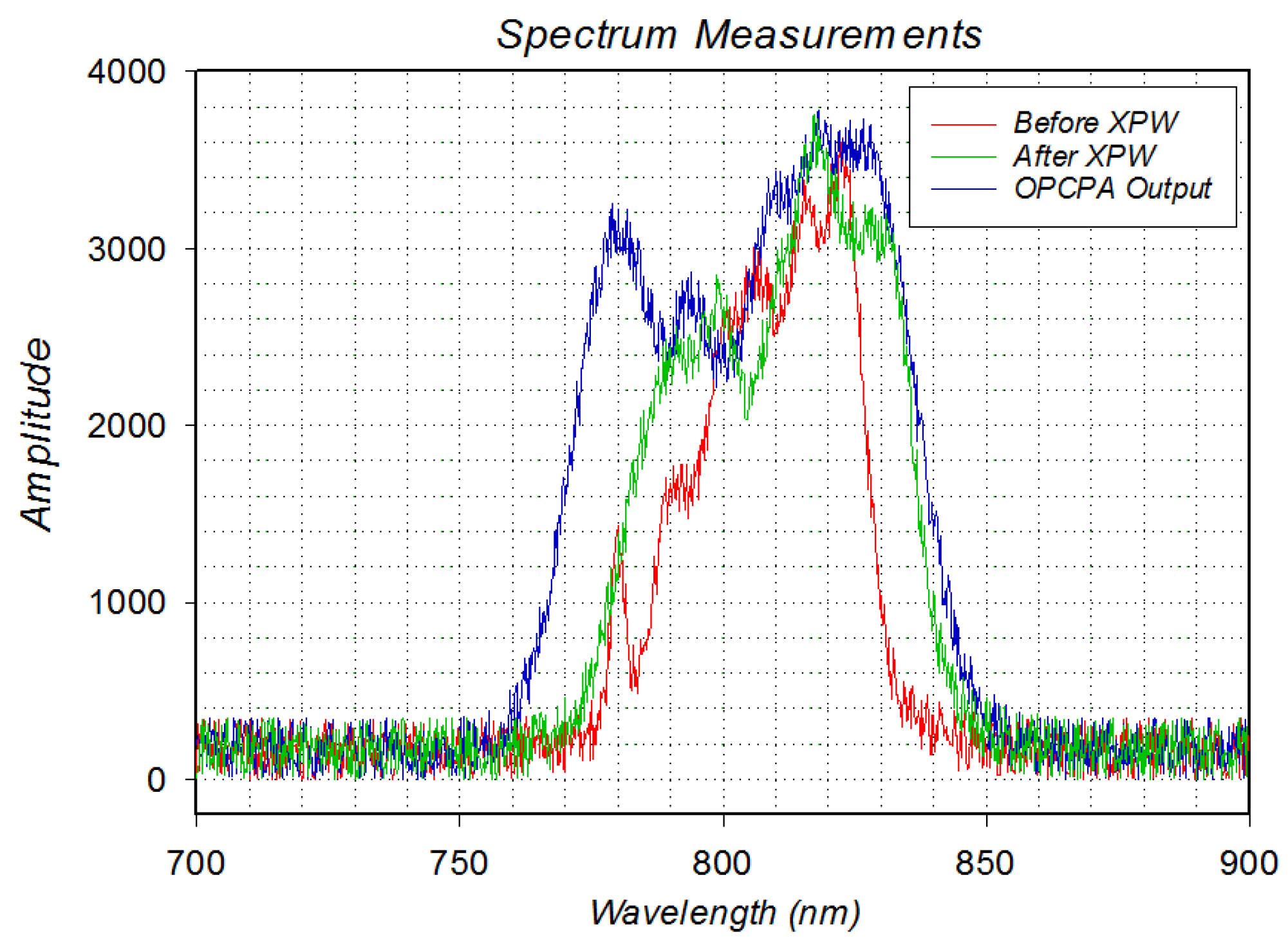 Photonics 09 00945 g004 Photonics 09 00945 g004