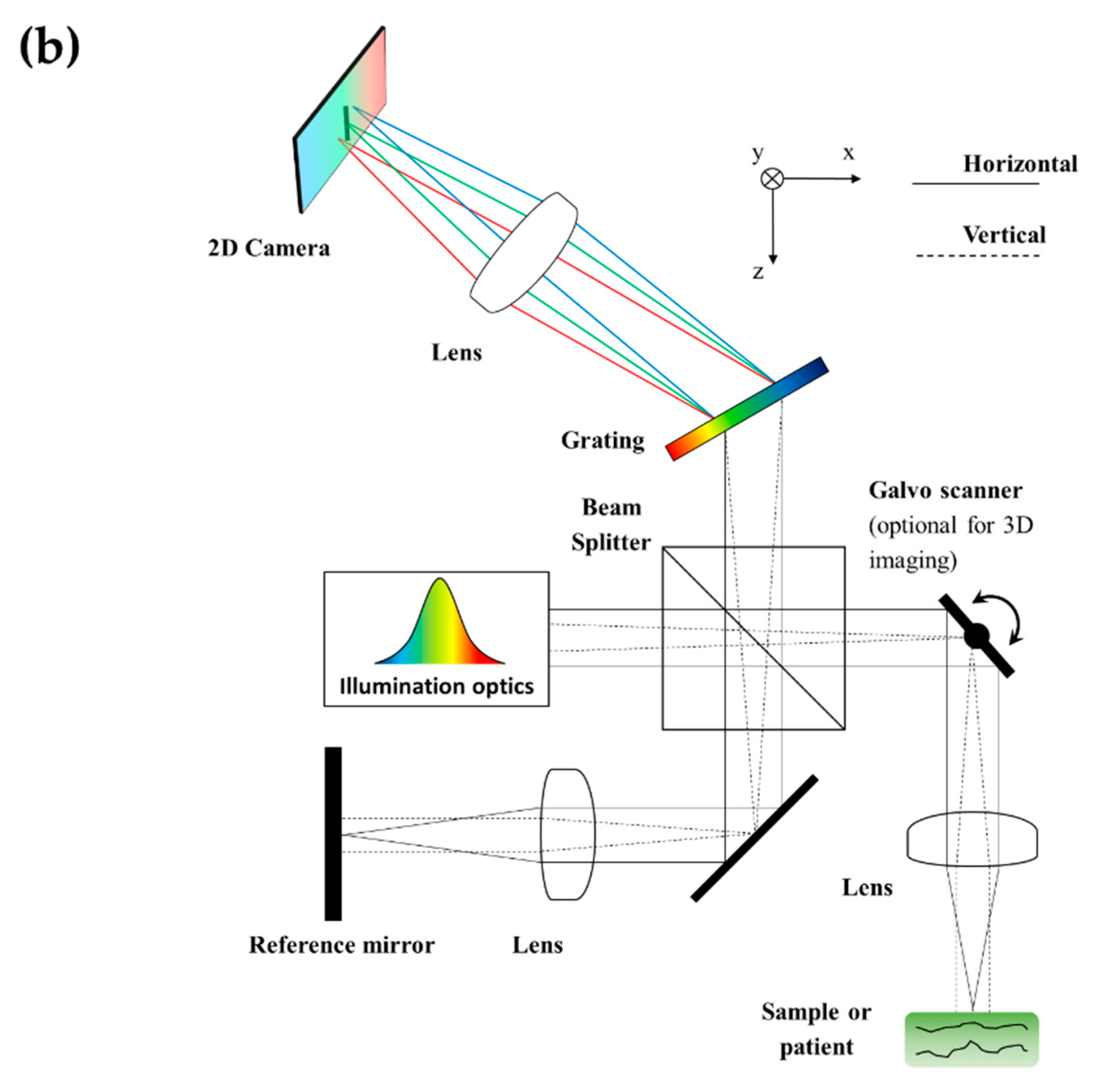 Photonics 09 00946 g005b Photonics 09 00946 g005b