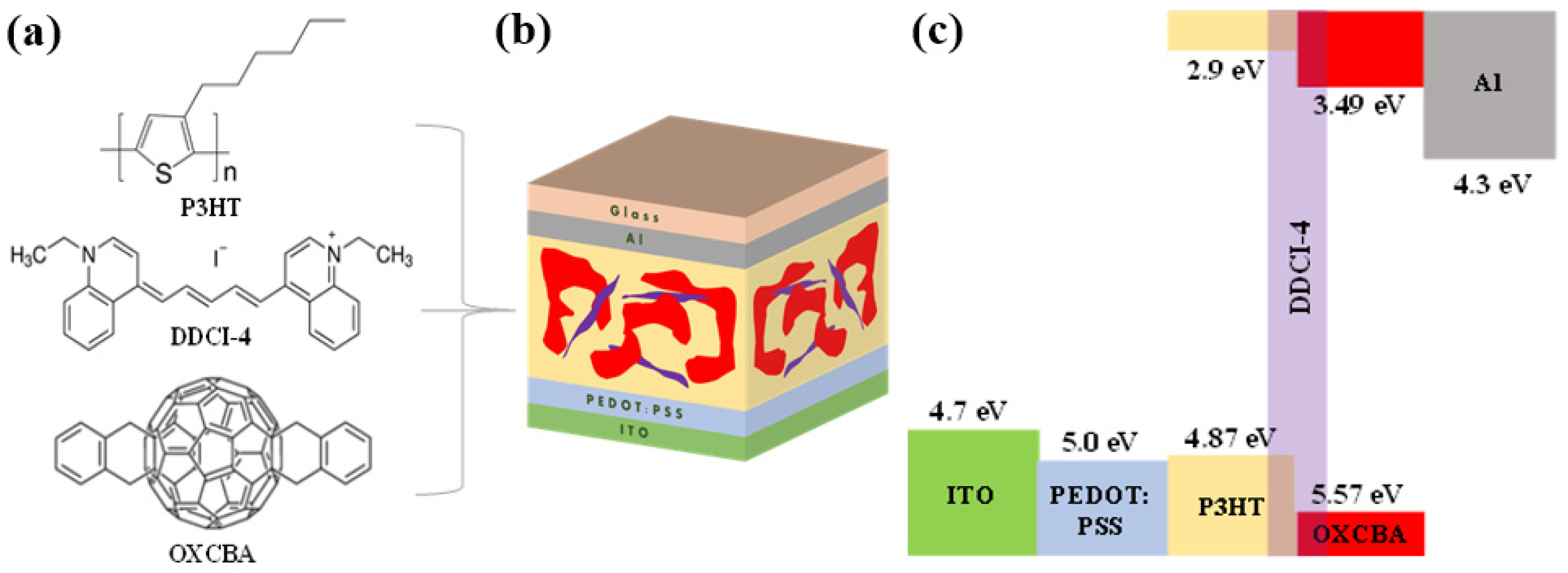 Photonics 09 00947 g001