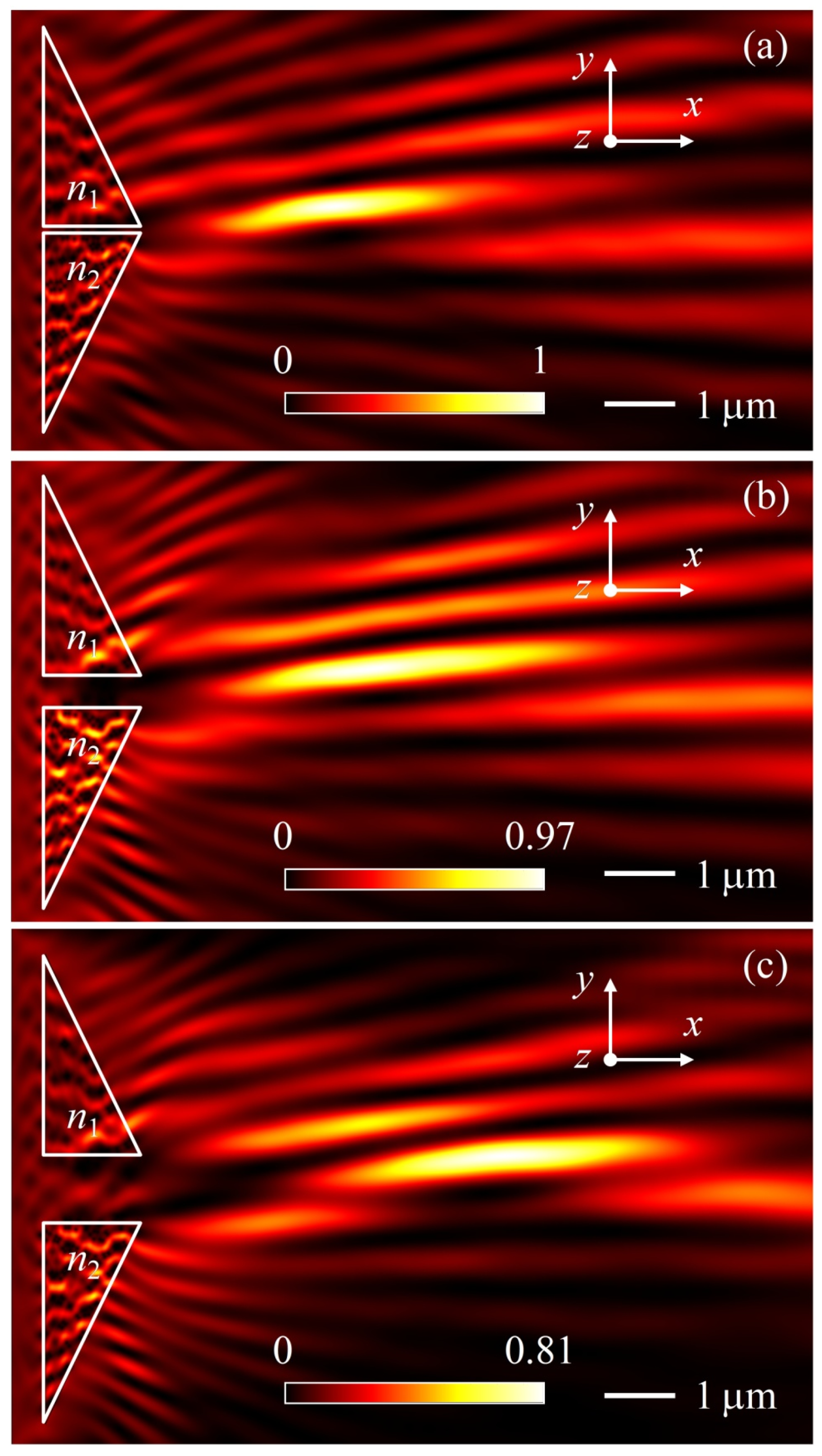 Photonics 09 00948 g006