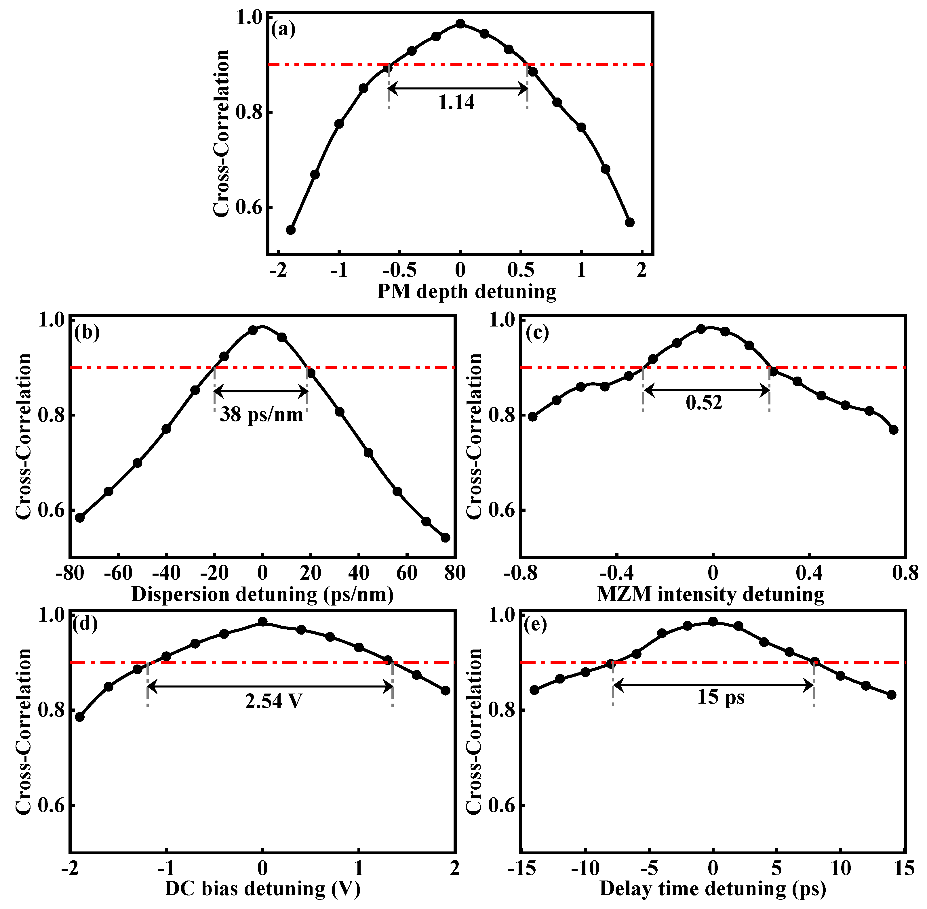 Photonics 09 00952 g006 Photonics 09 00952 g006