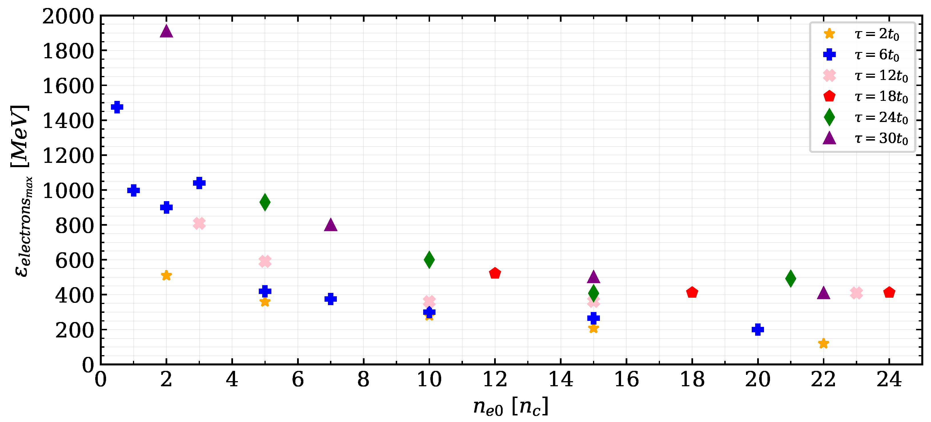 Photonics 09 00953 g008 Photonics 09 00953 g008