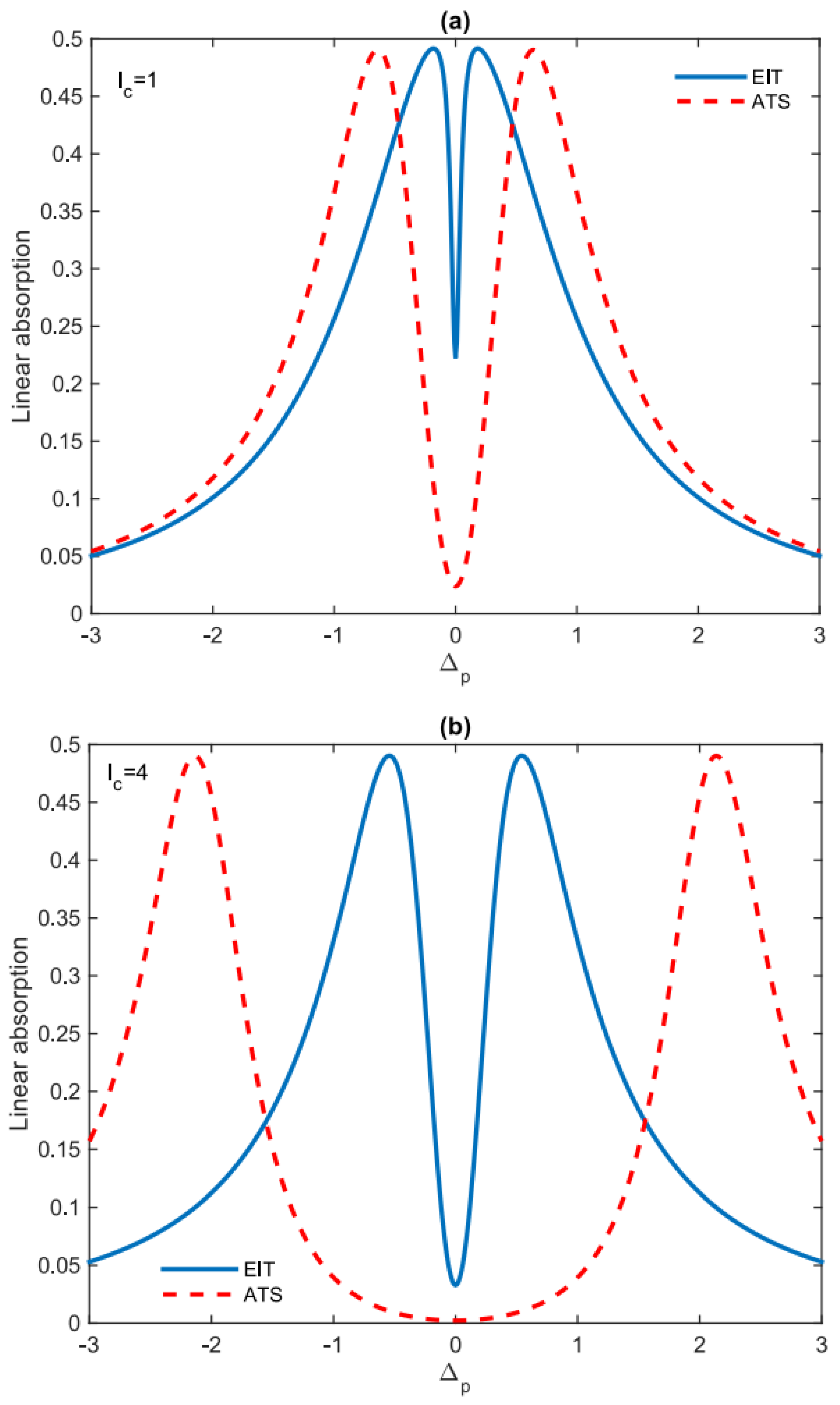 Photonics 09 00954 g004 Photonics 09 00954 g004