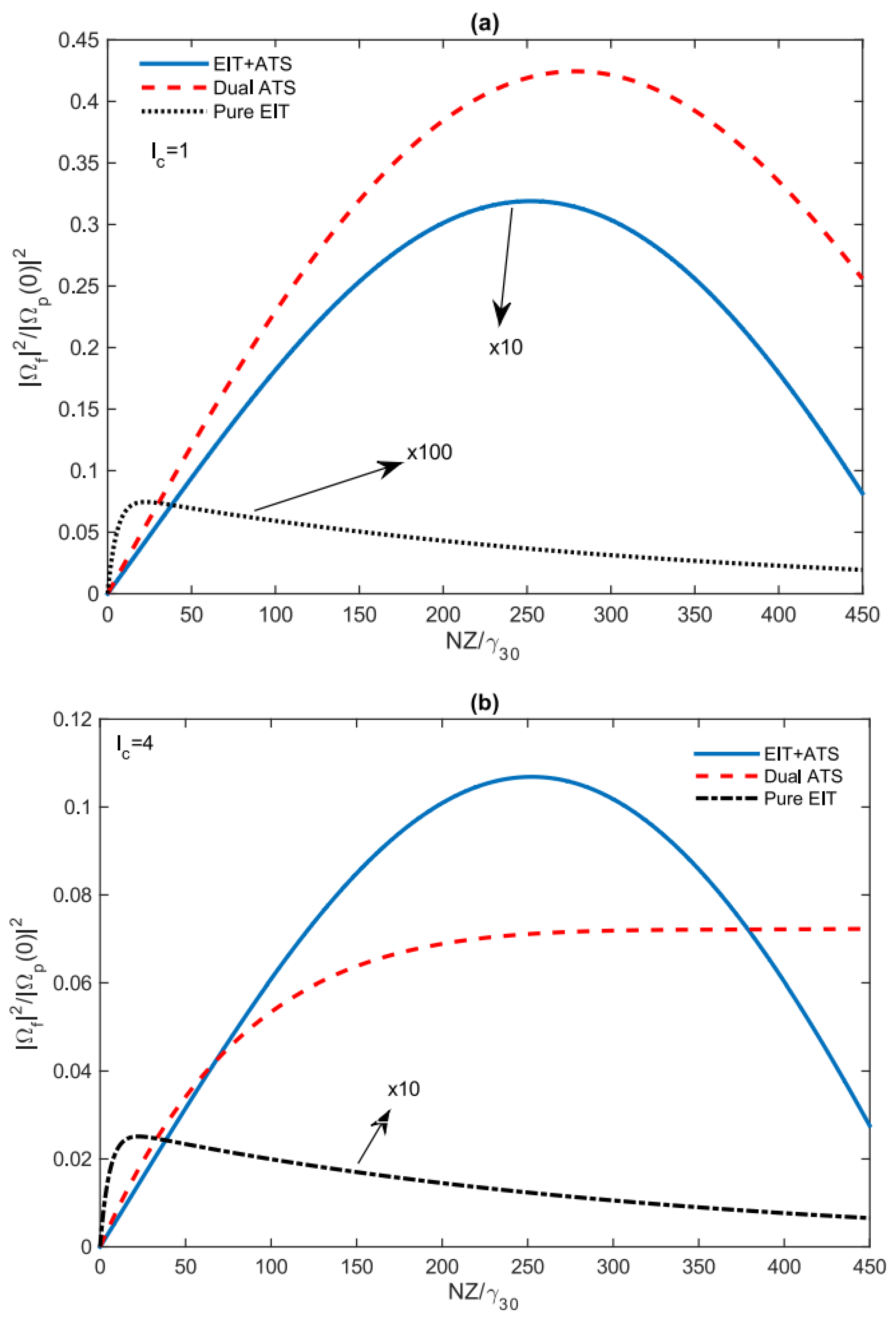 Photonics 09 00954 g005 Photonics 09 00954 g005