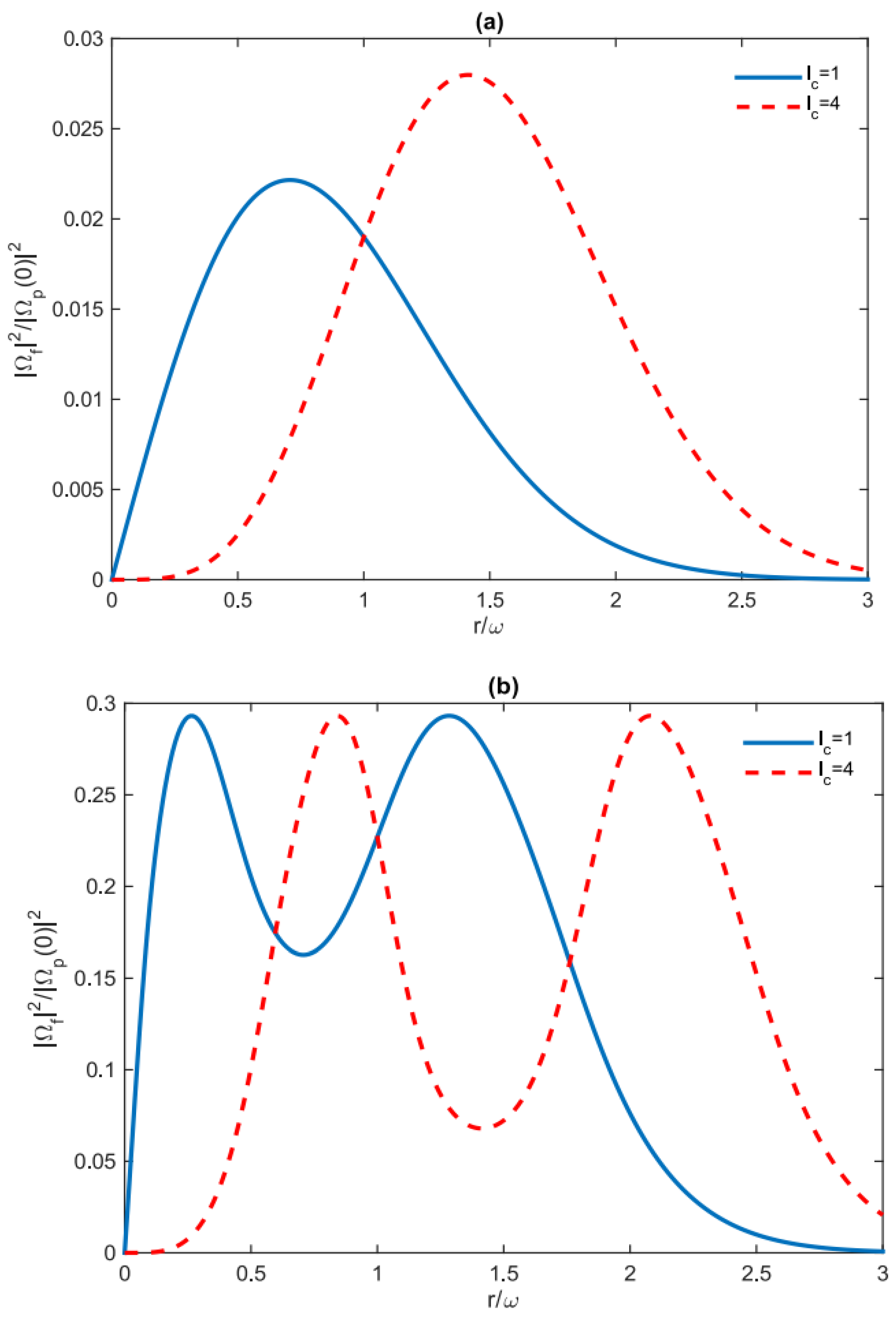 Photonics 09 00954 g006a Photonics 09 00954 g006a