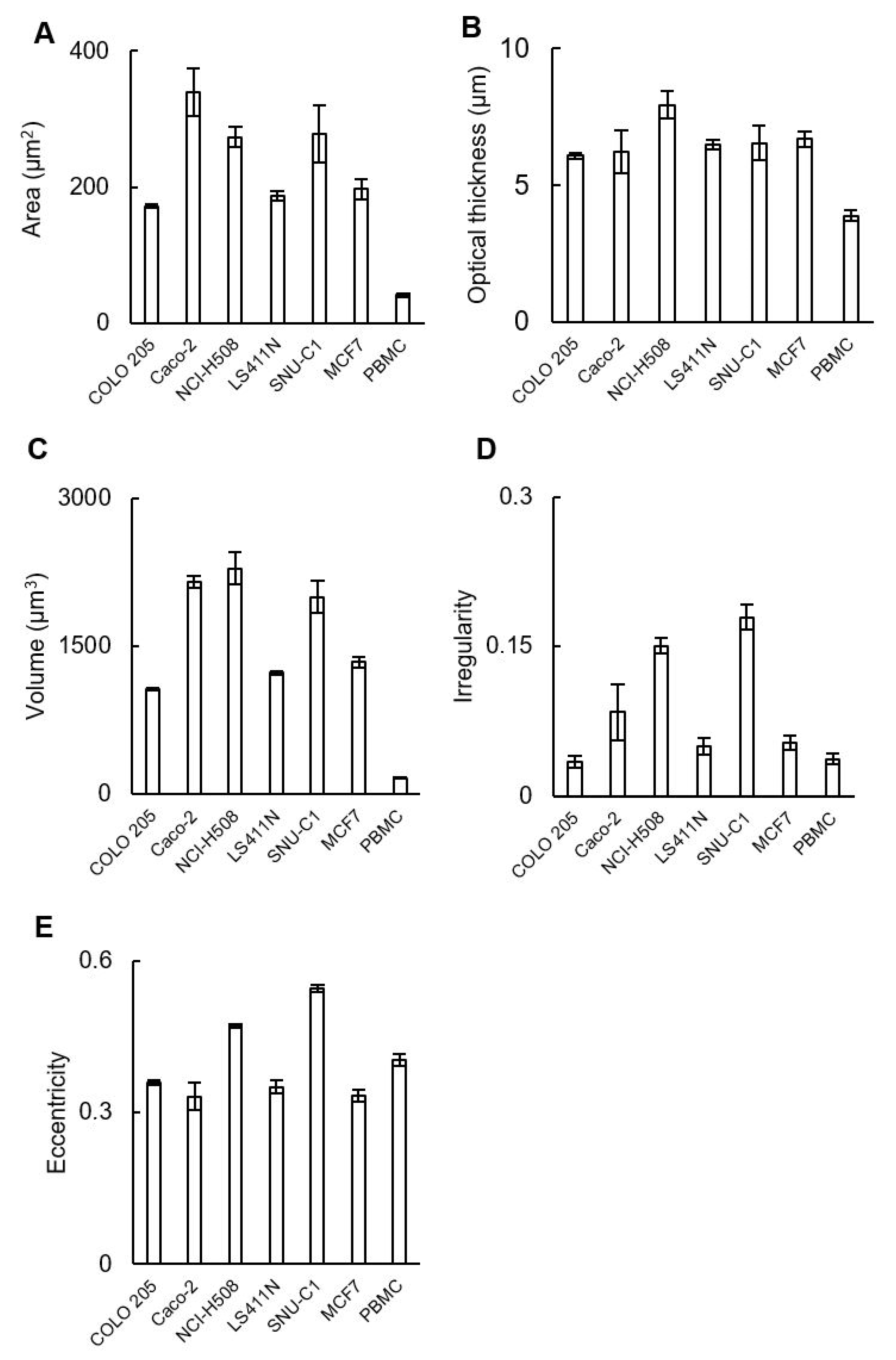 Photonics 09 00955 g001