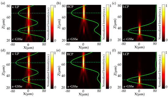 Mid-Infrared Continuous Varifocal Metalens with Adjustable