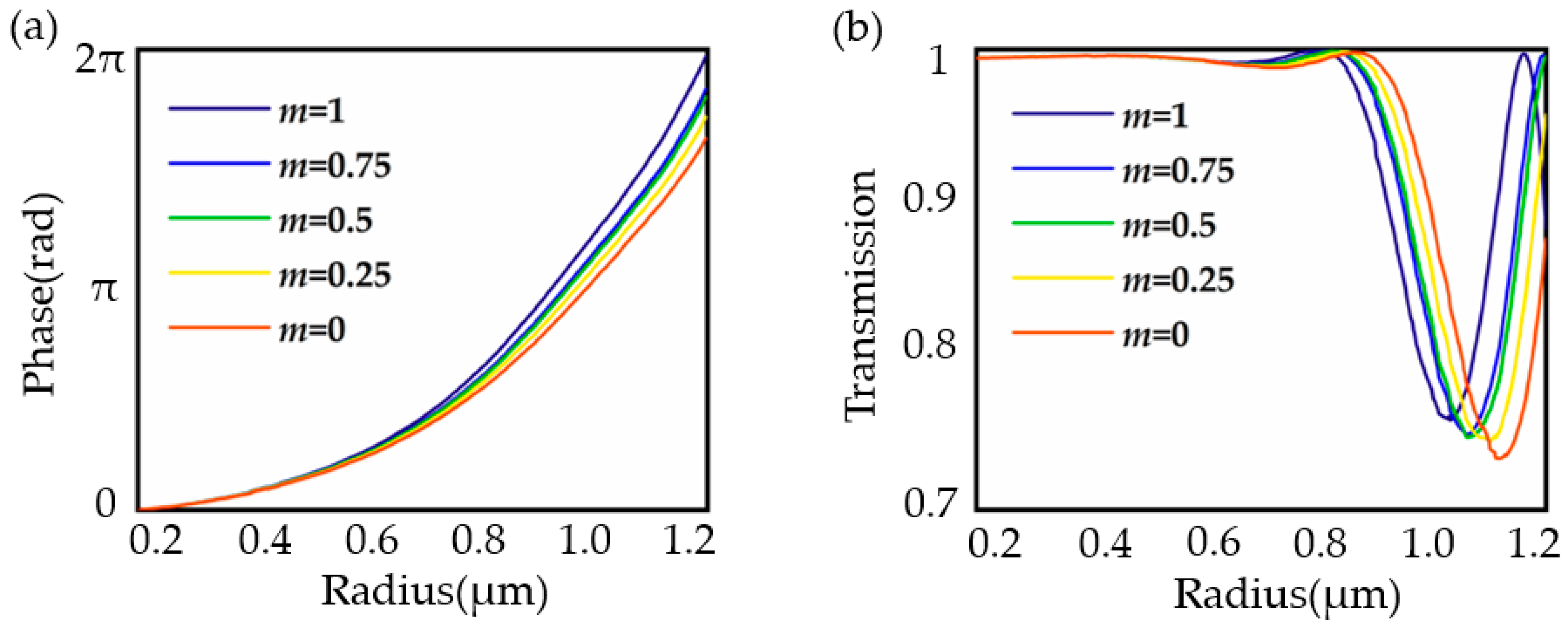 Photonics 09 00959 g004 Photonics 09 00959 g004