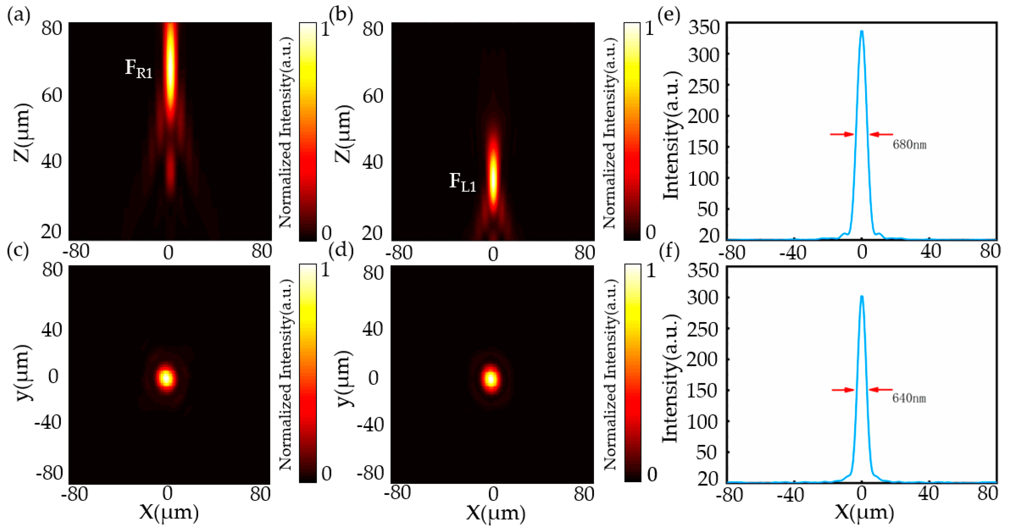 Photonics 09 00959 g006 Photonics 09 00959 g006