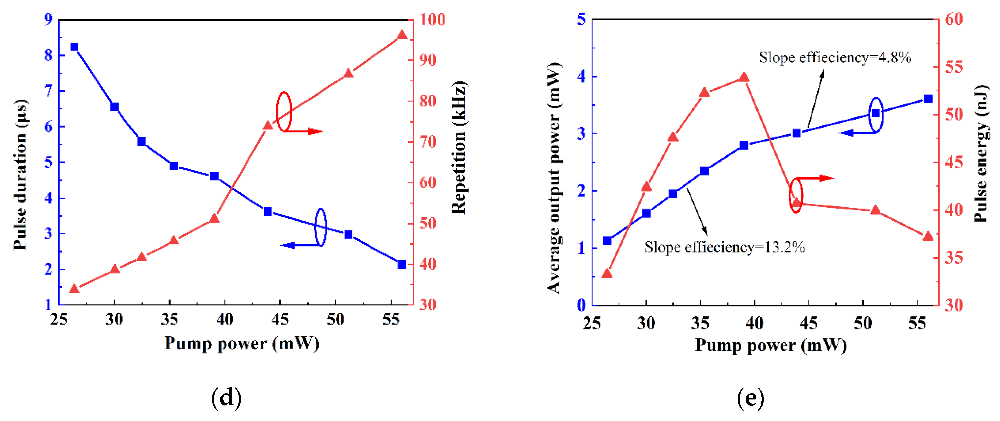 Photonics 09 00962 g004b Photonics 09 00962 g004b