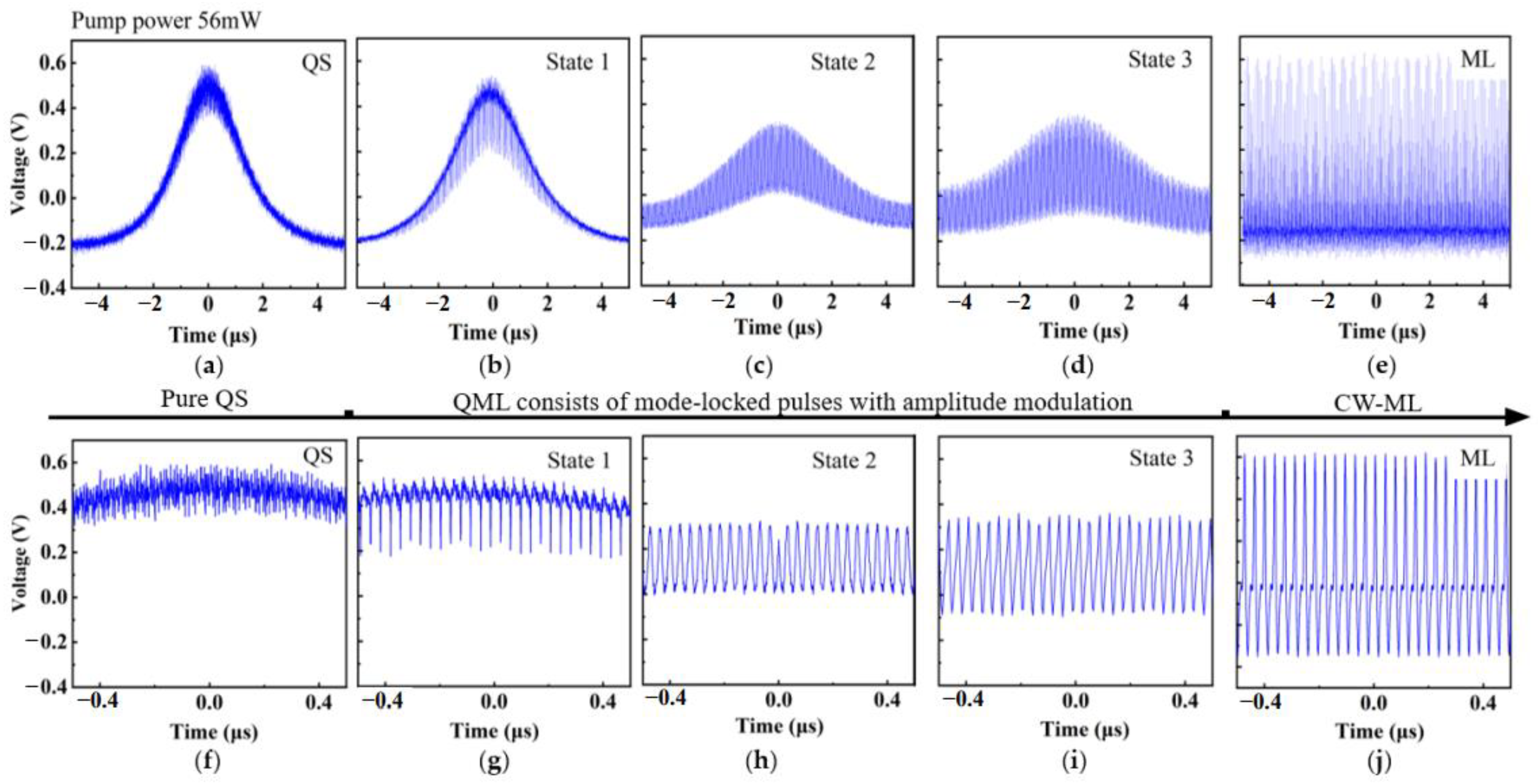 Photonics 09 00962 g005 Photonics 09 00962 g005