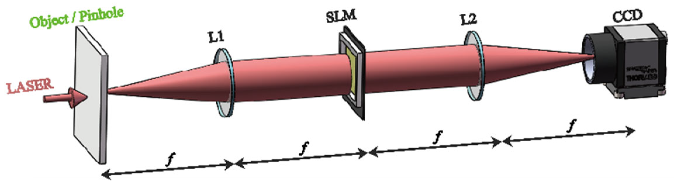 Photonics 09 00967 g001