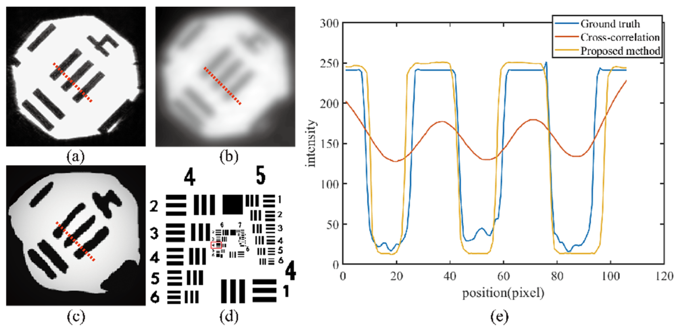 Photonics 09 00967 g010