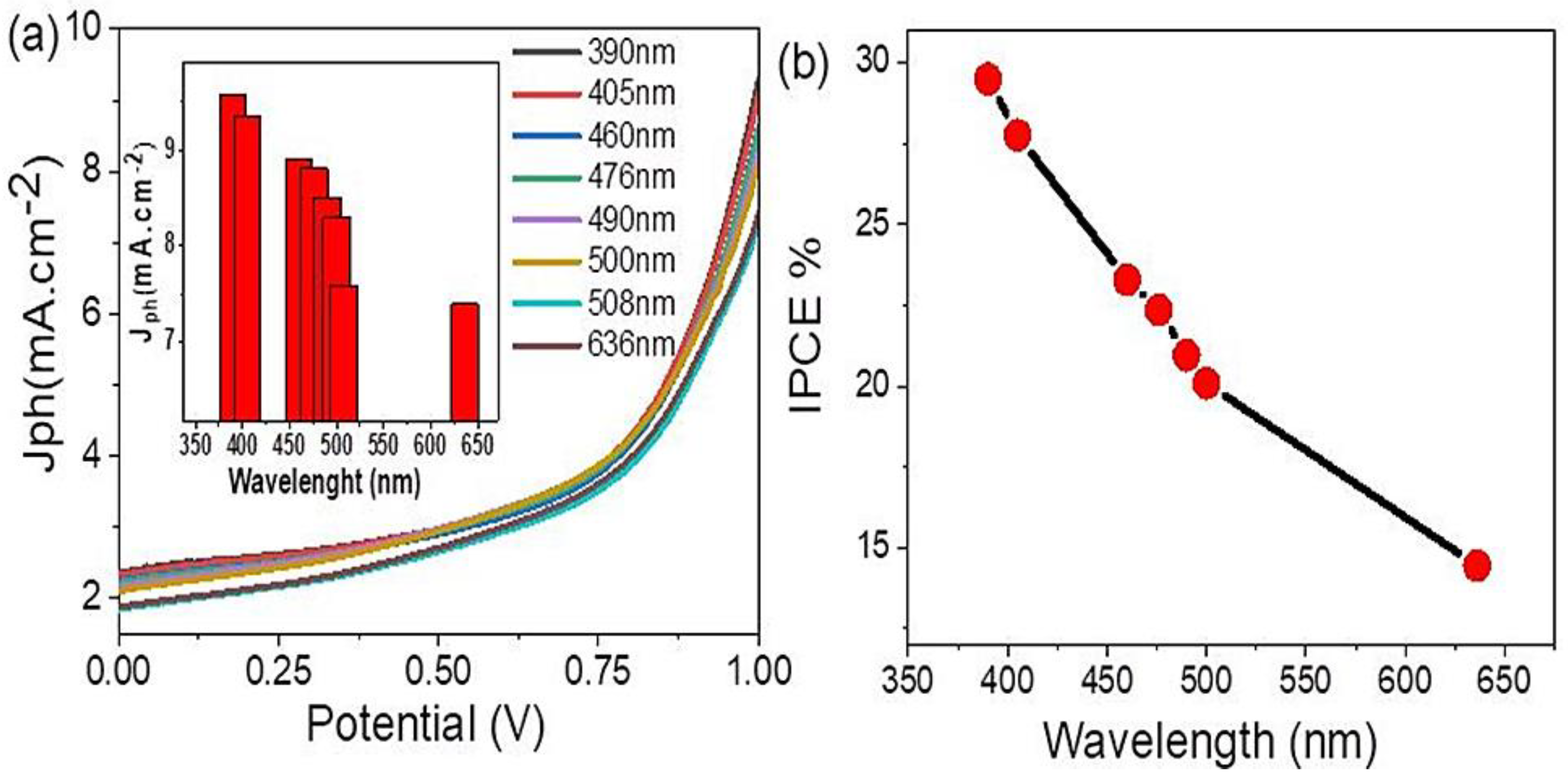 Photonics 09 00968 g007 Photonics 09 00968 g007