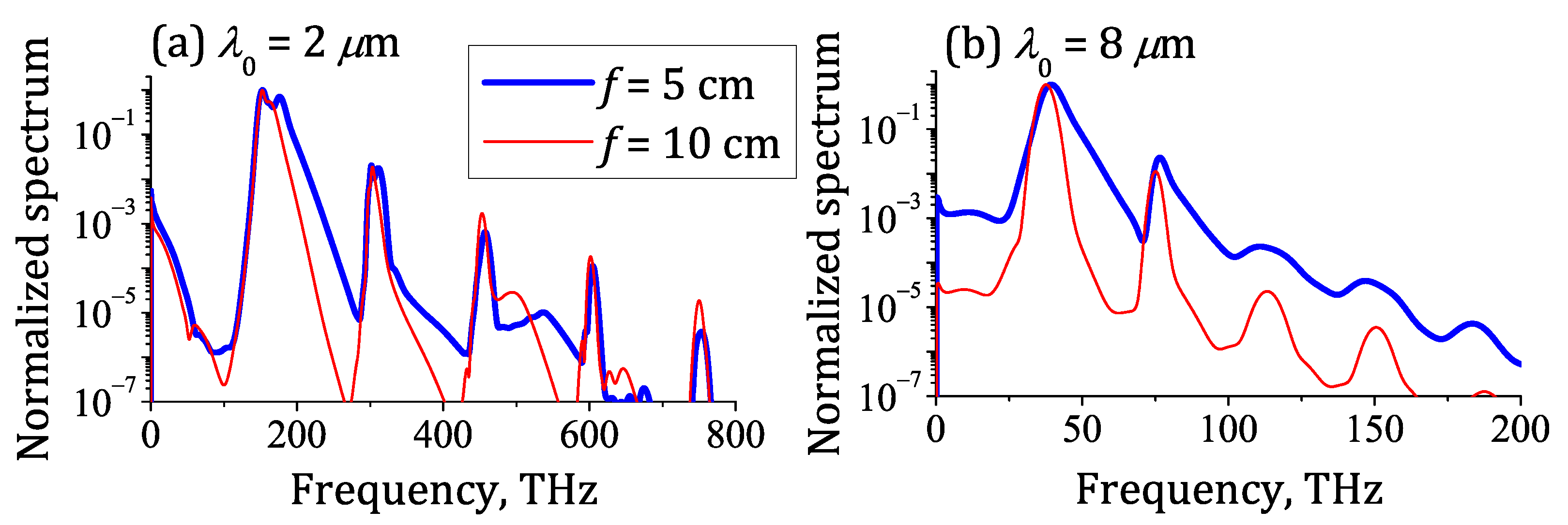 Photonics 09 00974 g004 Photonics 09 00974 g004