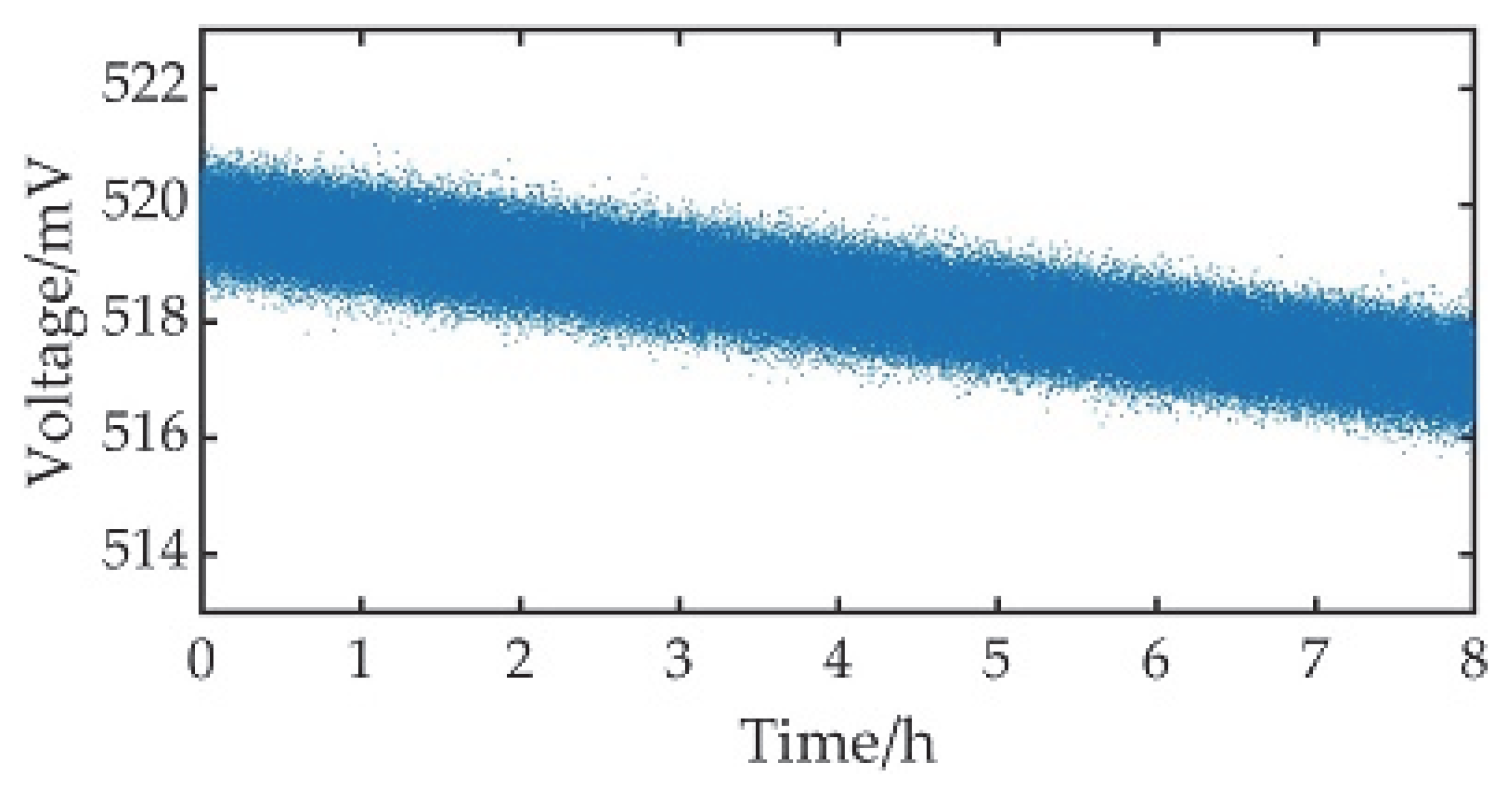 Photonics 09 00976 g007