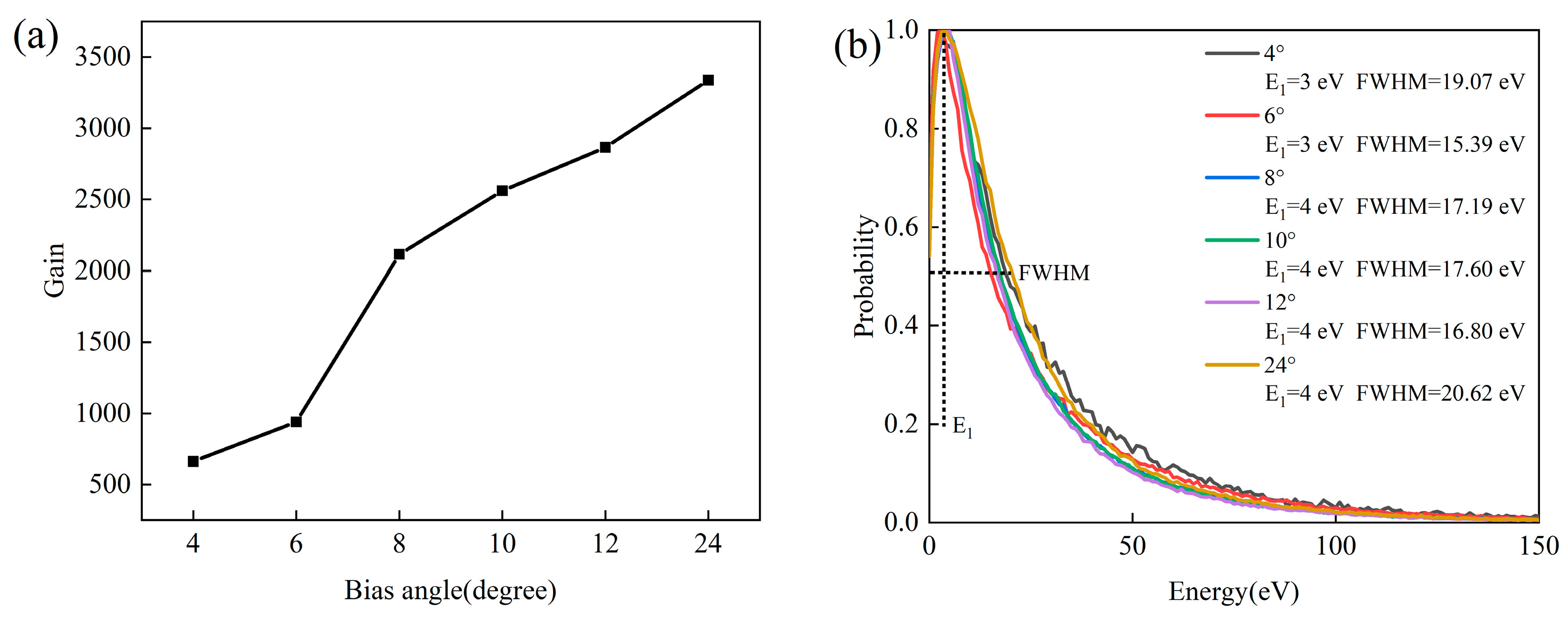 Photonics 09 00978 g008