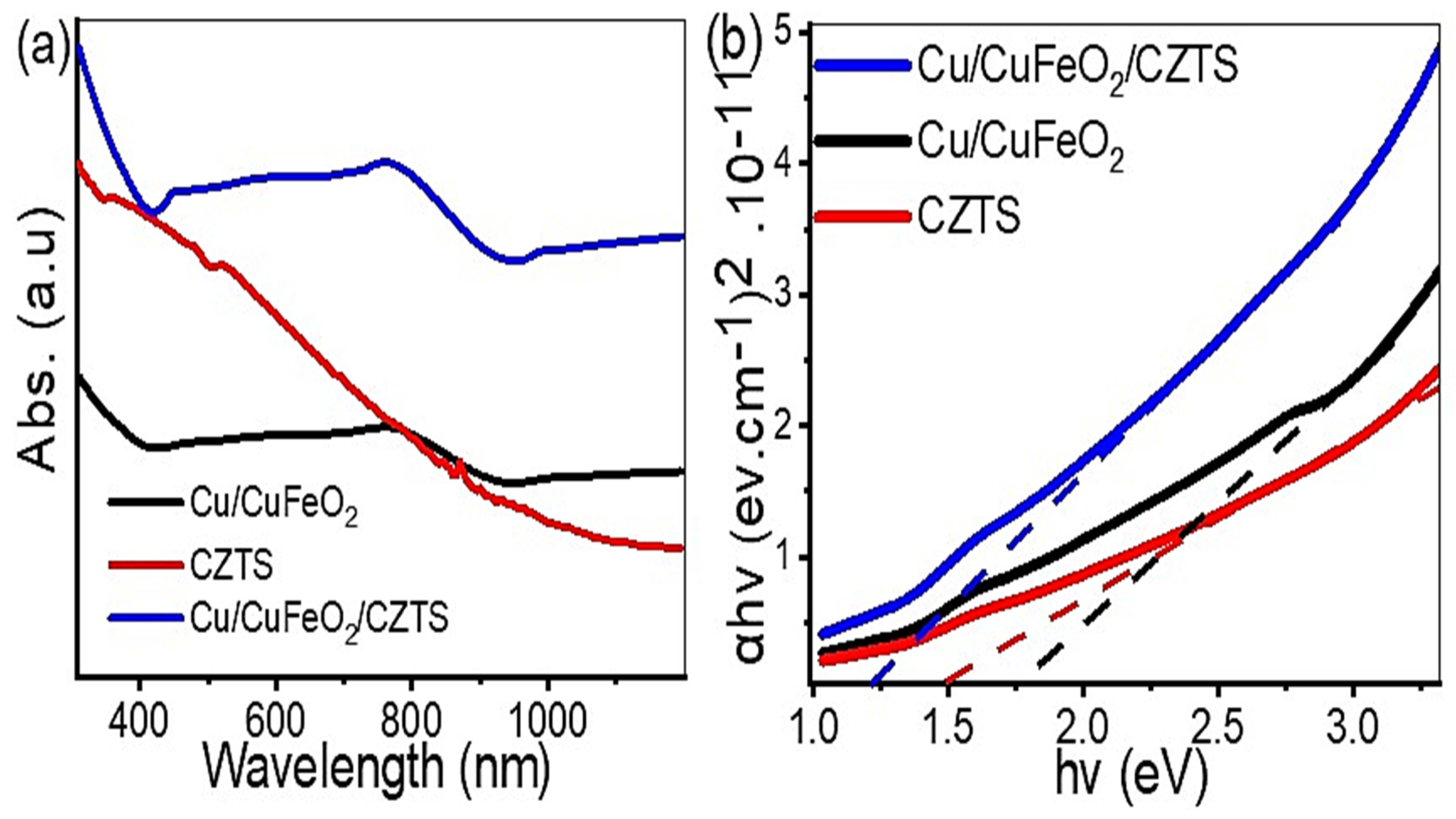 Photonics 09 00979 g004