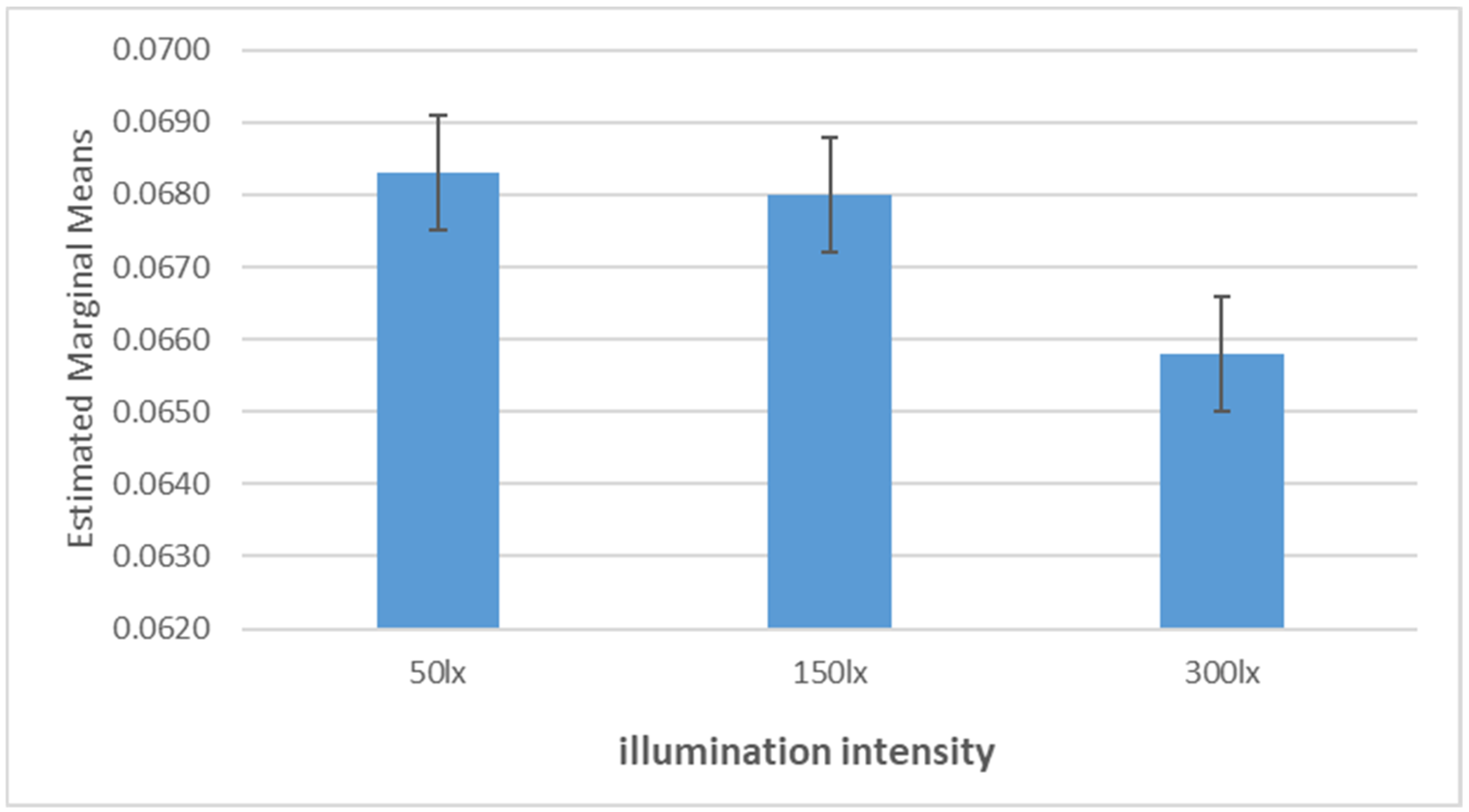 Photonics 09 00981 g007