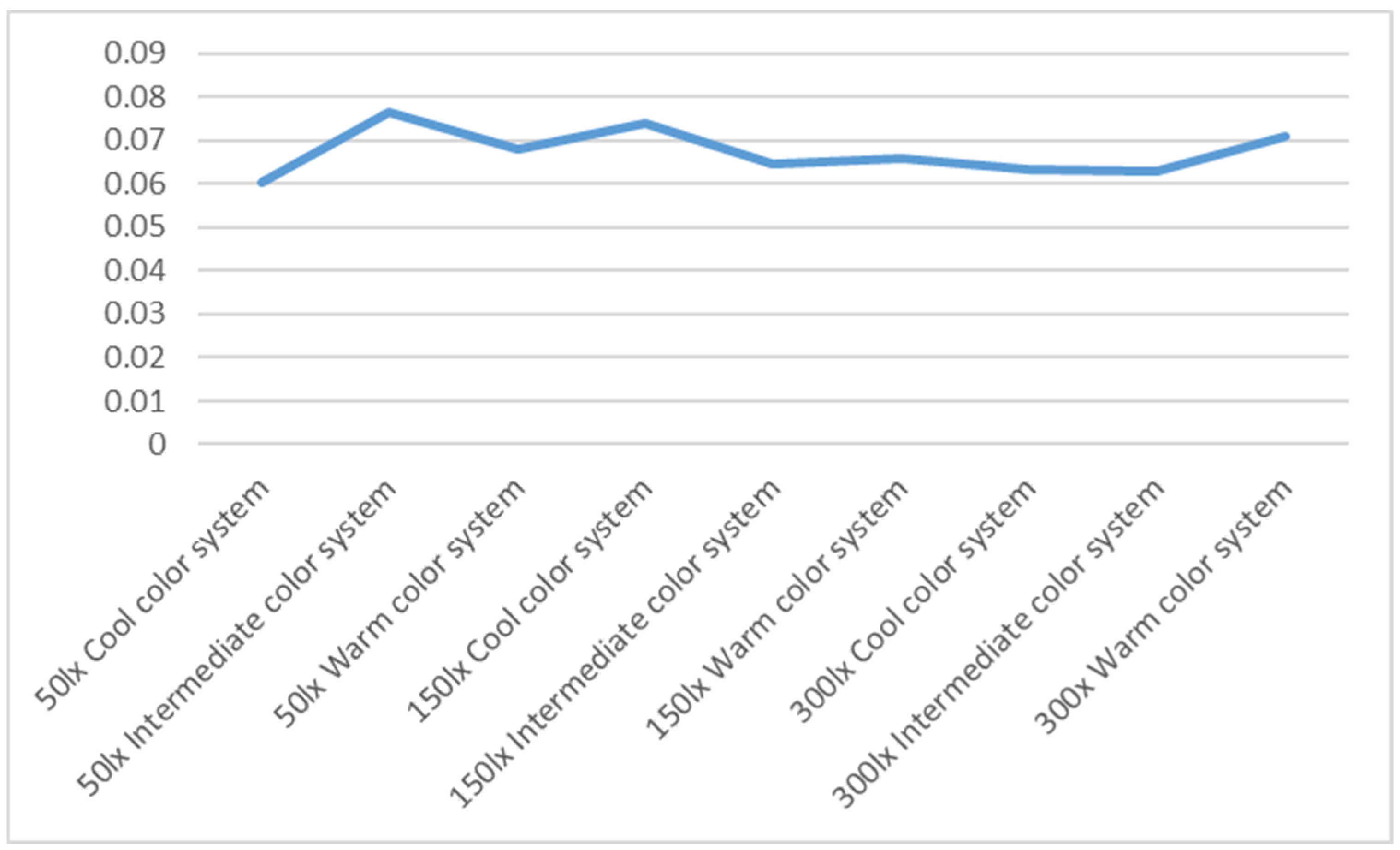 Photonics 09 00981 g010