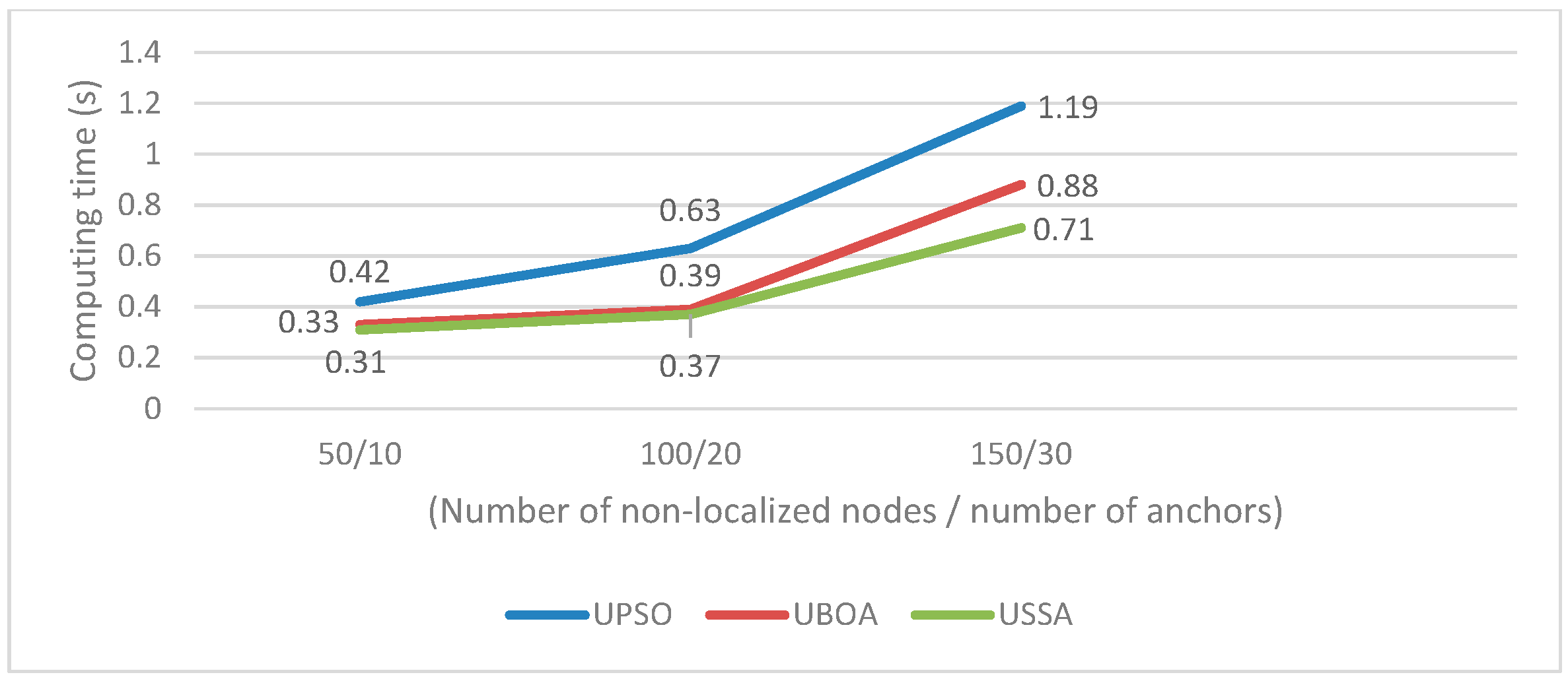 Photonics 09 00984 g005 550