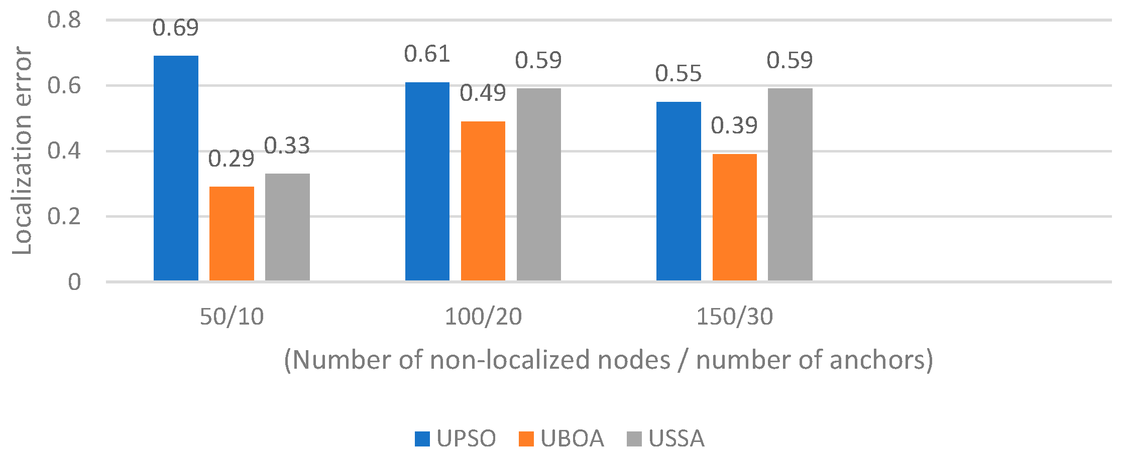 Photonics 09 00984 g007 550