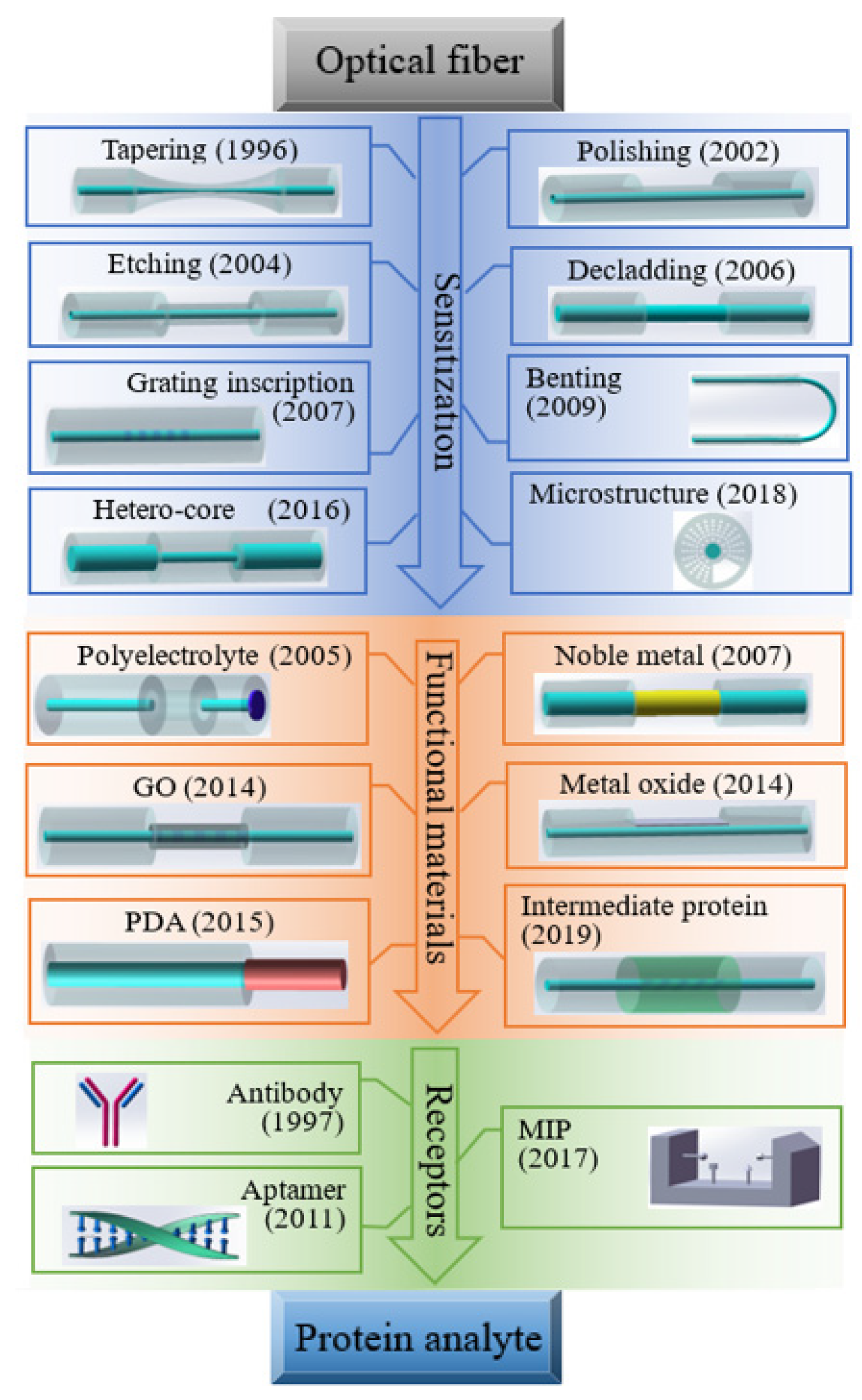 Photonics 09 00987 g001