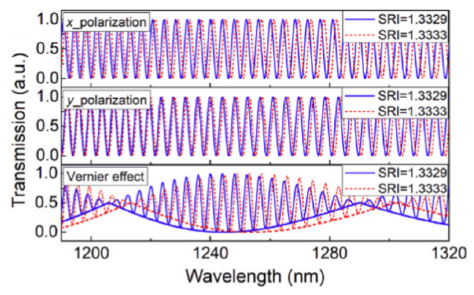Photonics 09 00987 g010