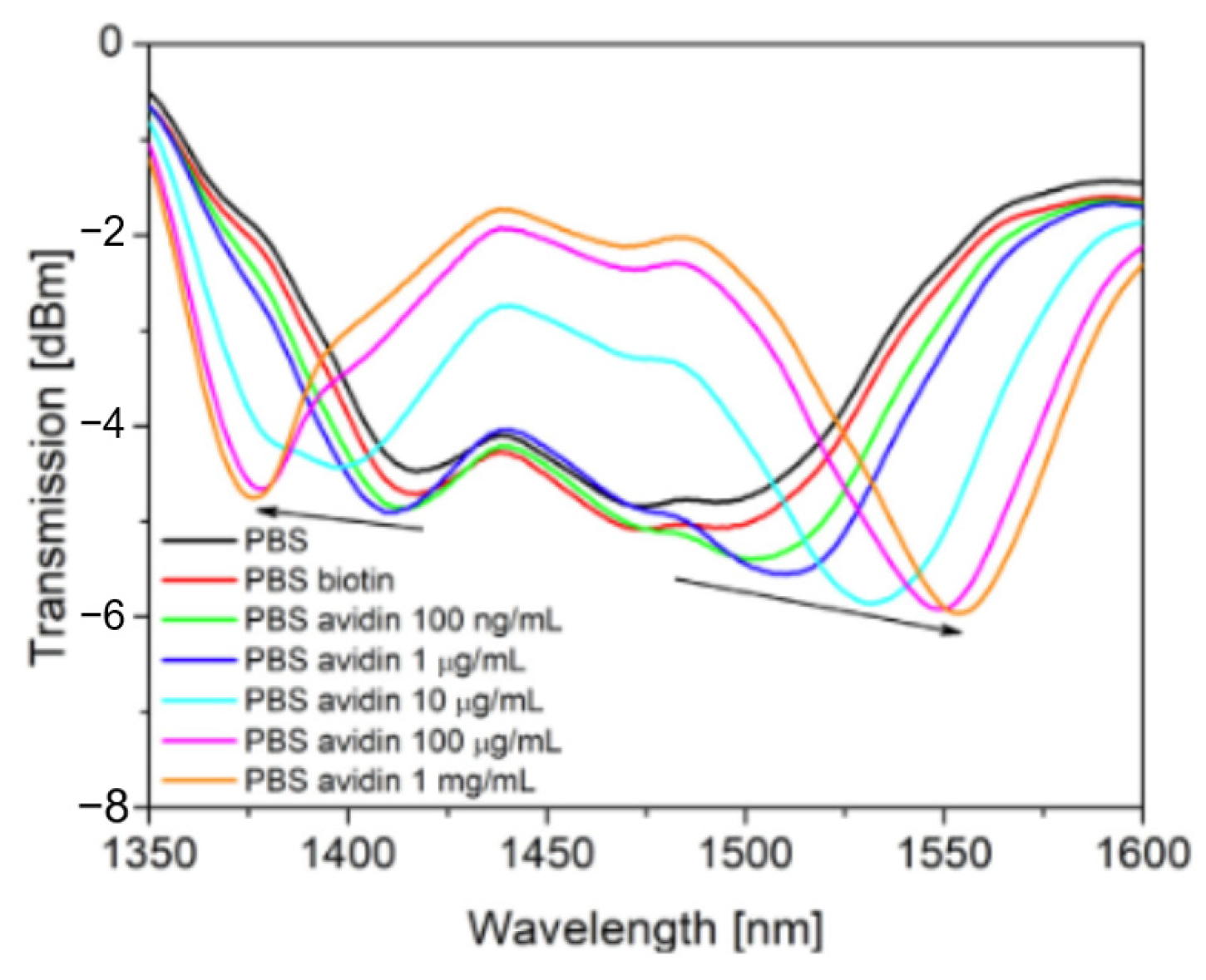 Photonics 09 00987 g013