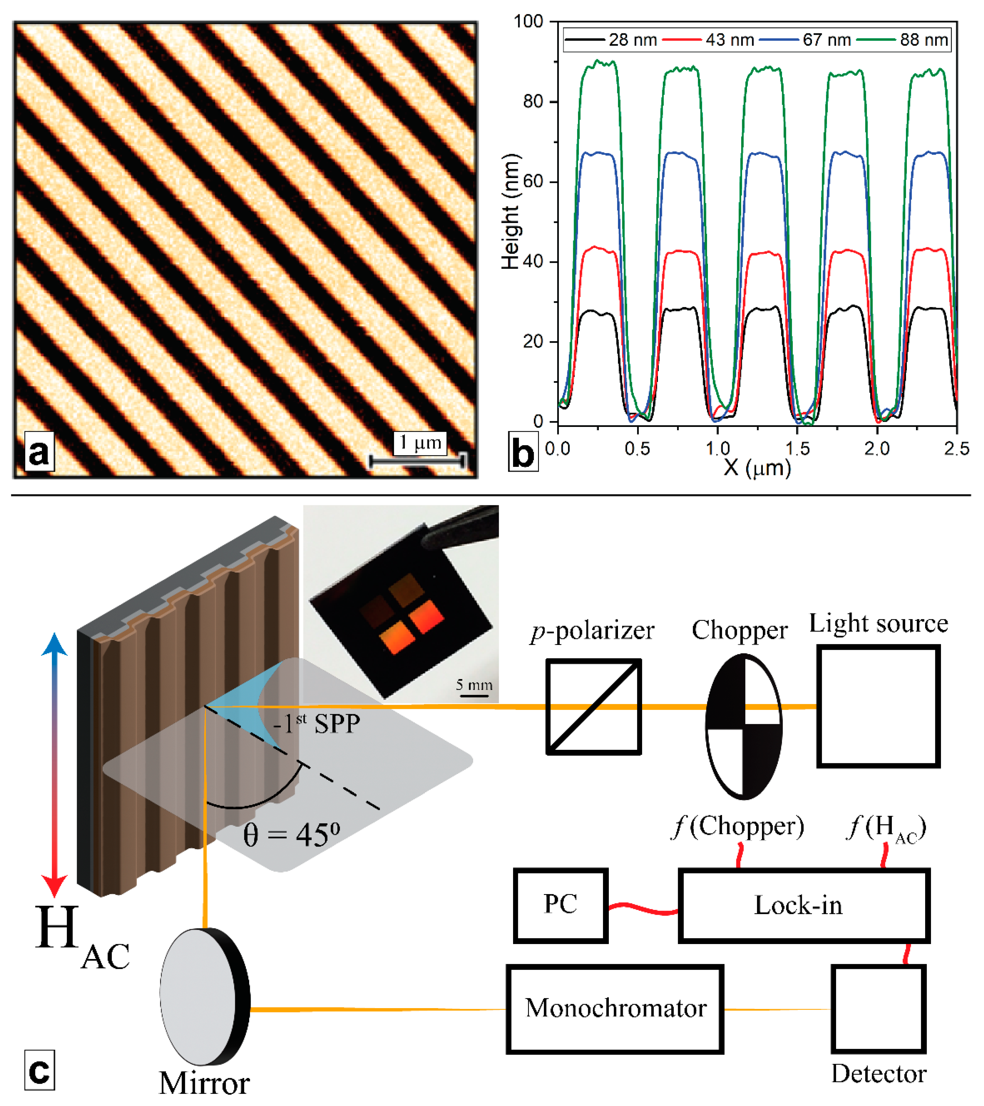 Photonics 09 00989 g001 Photonics 09 00989 g001