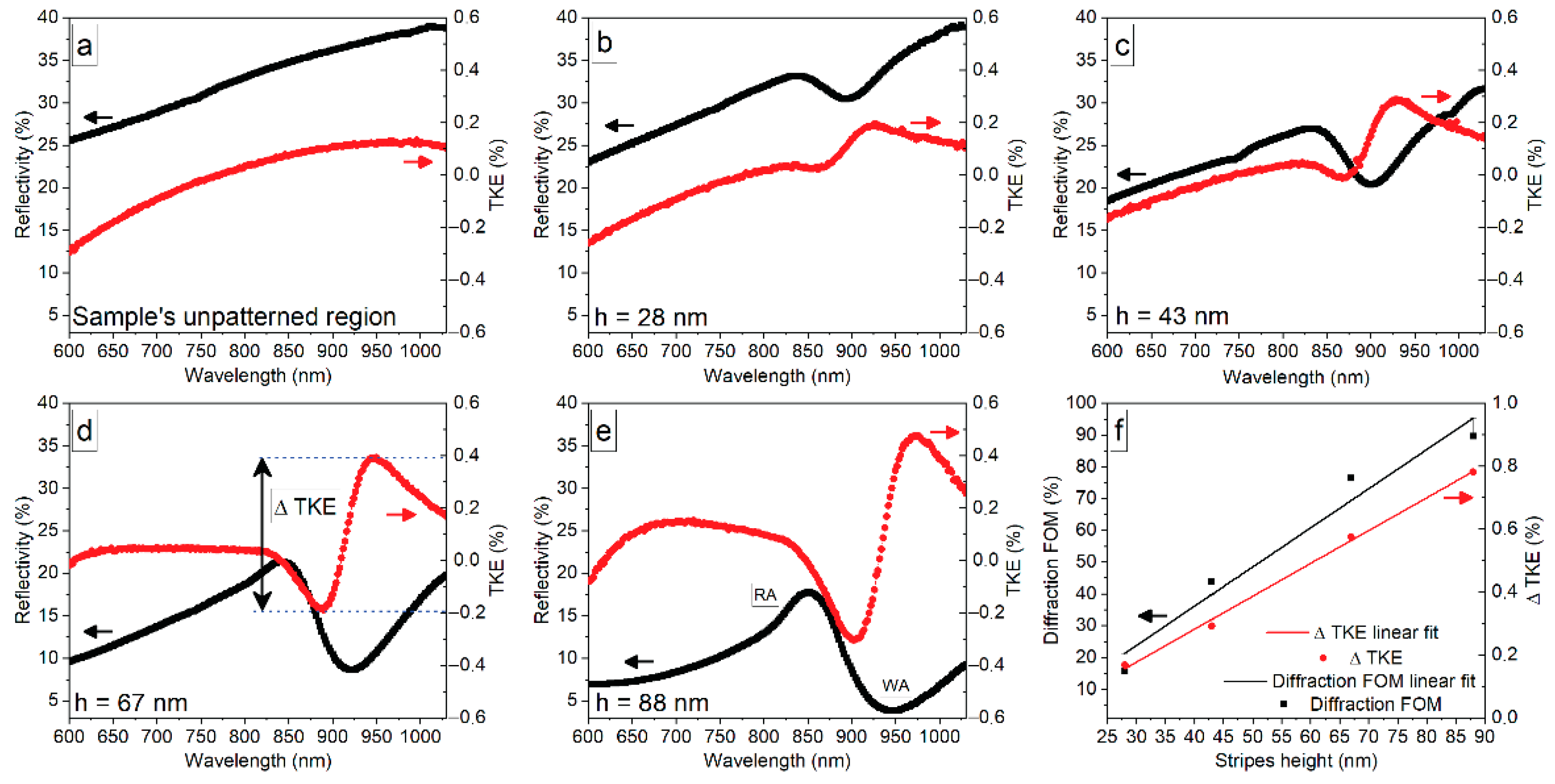 Photonics 09 00989 g002 Photonics 09 00989 g002