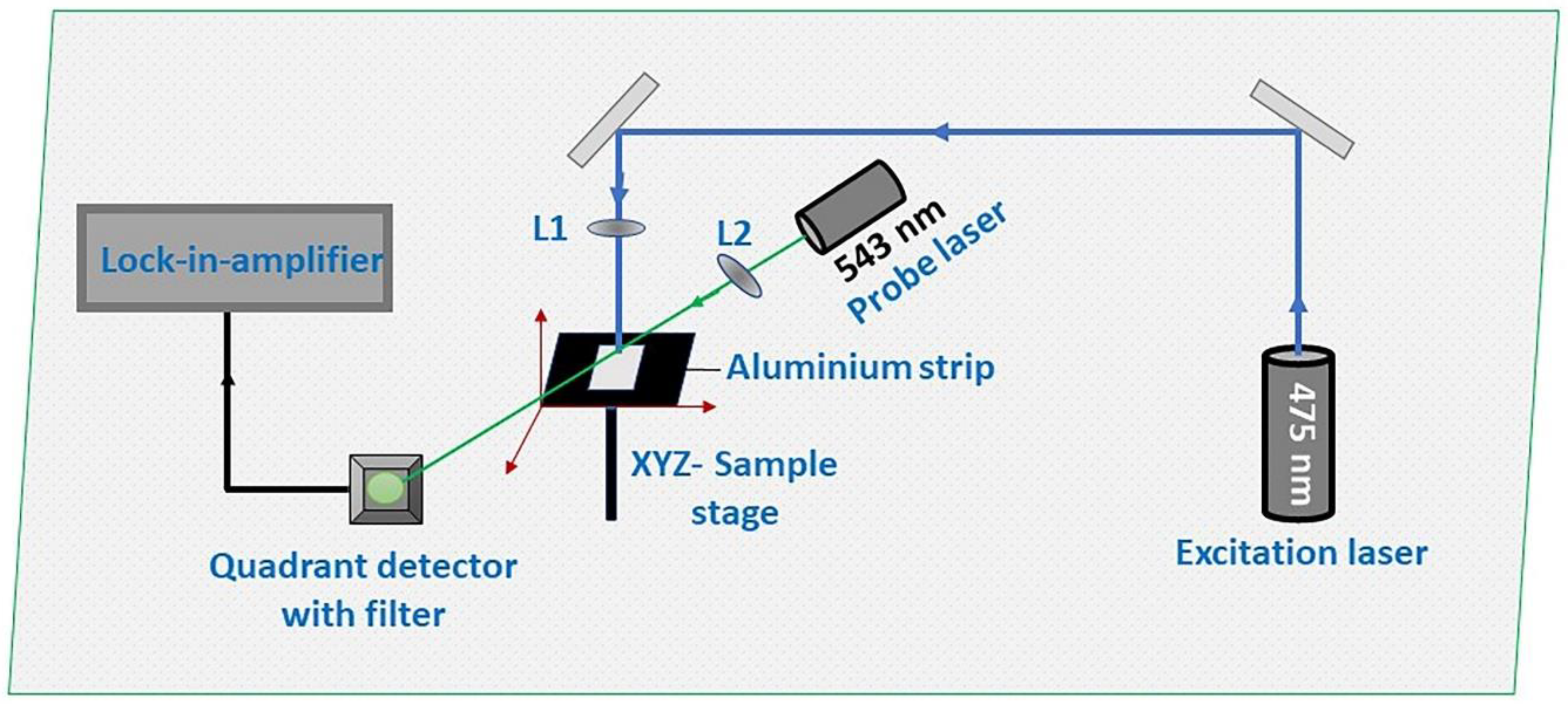 Photonics 09 00991 g001 Photonics 09 00991 g001