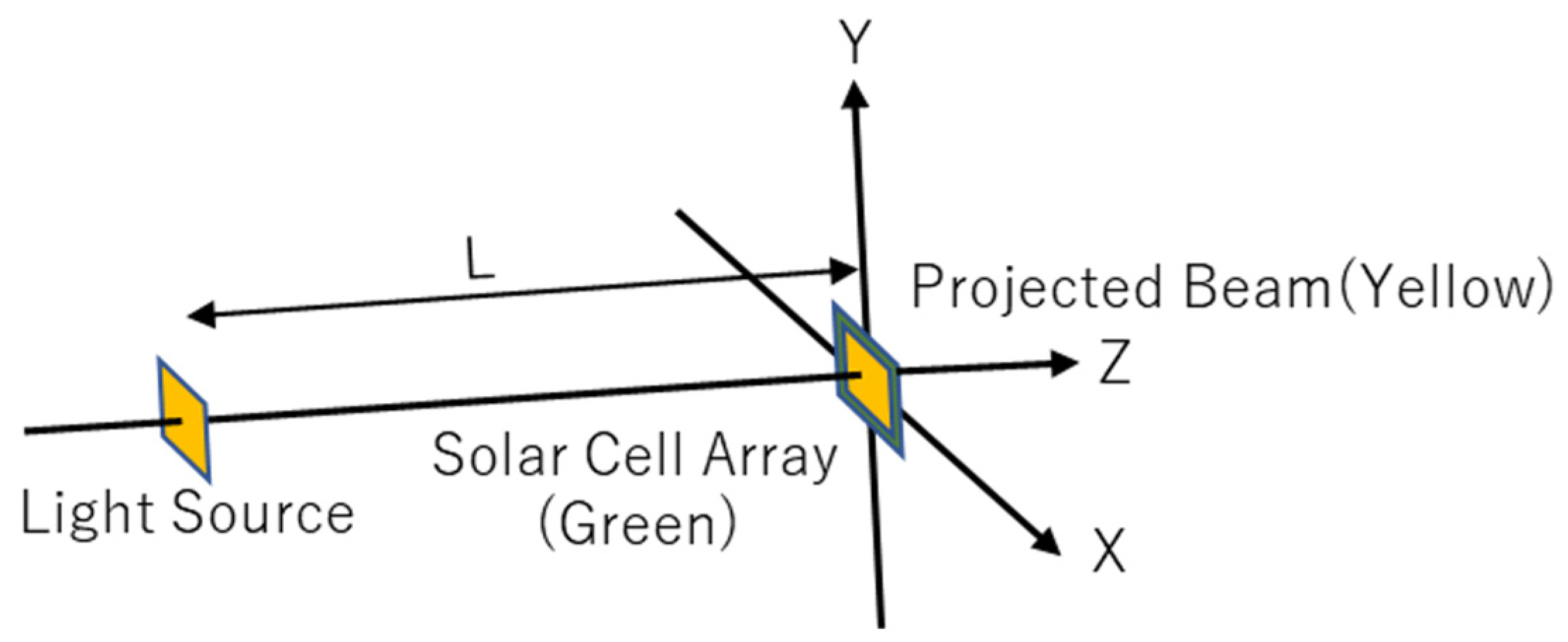 Photonics 09 00995 g002 Photonics 09 00995 g002